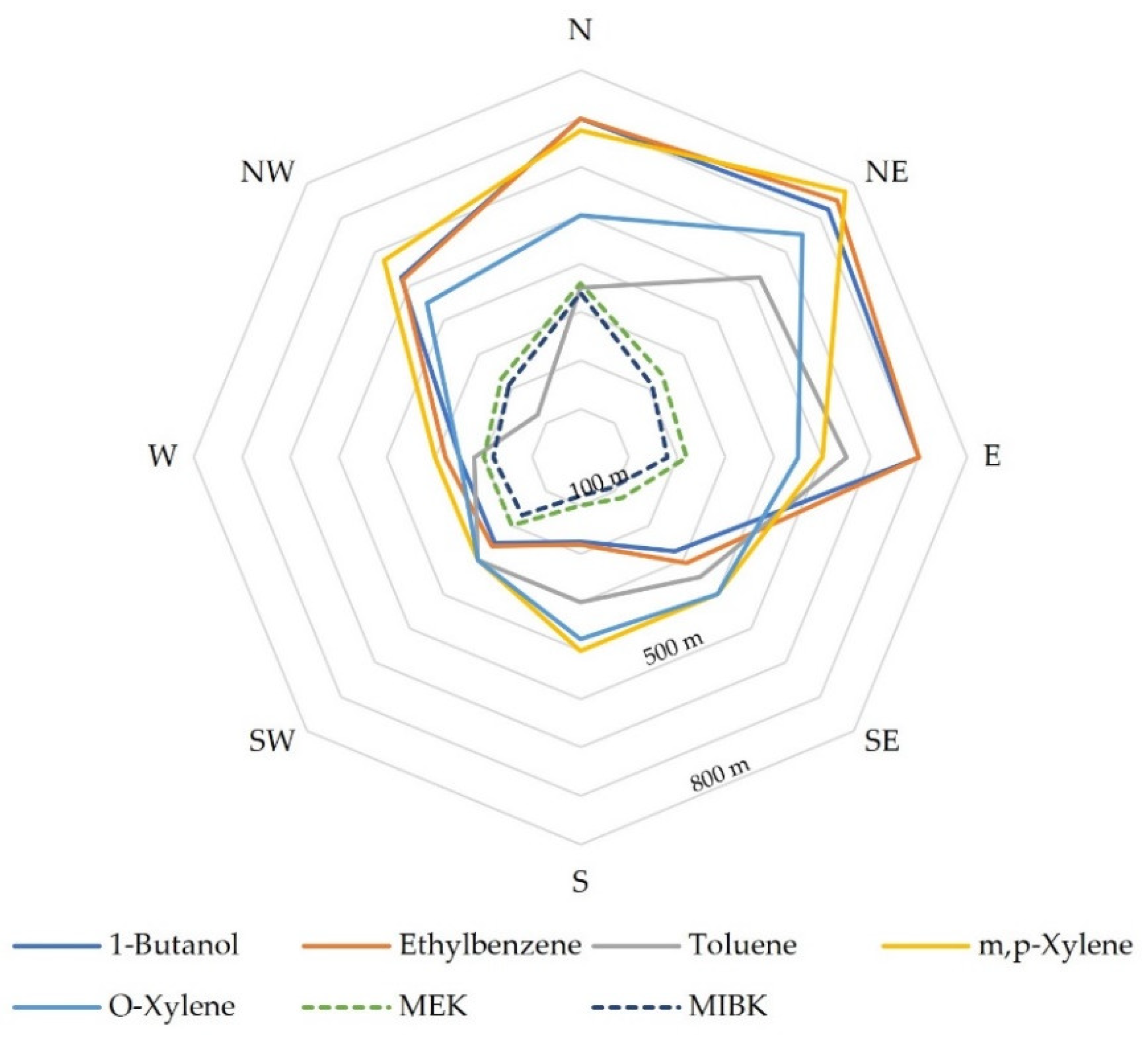 Atmosphere 13 01515 g005 Atmosphere 13 01515 g005