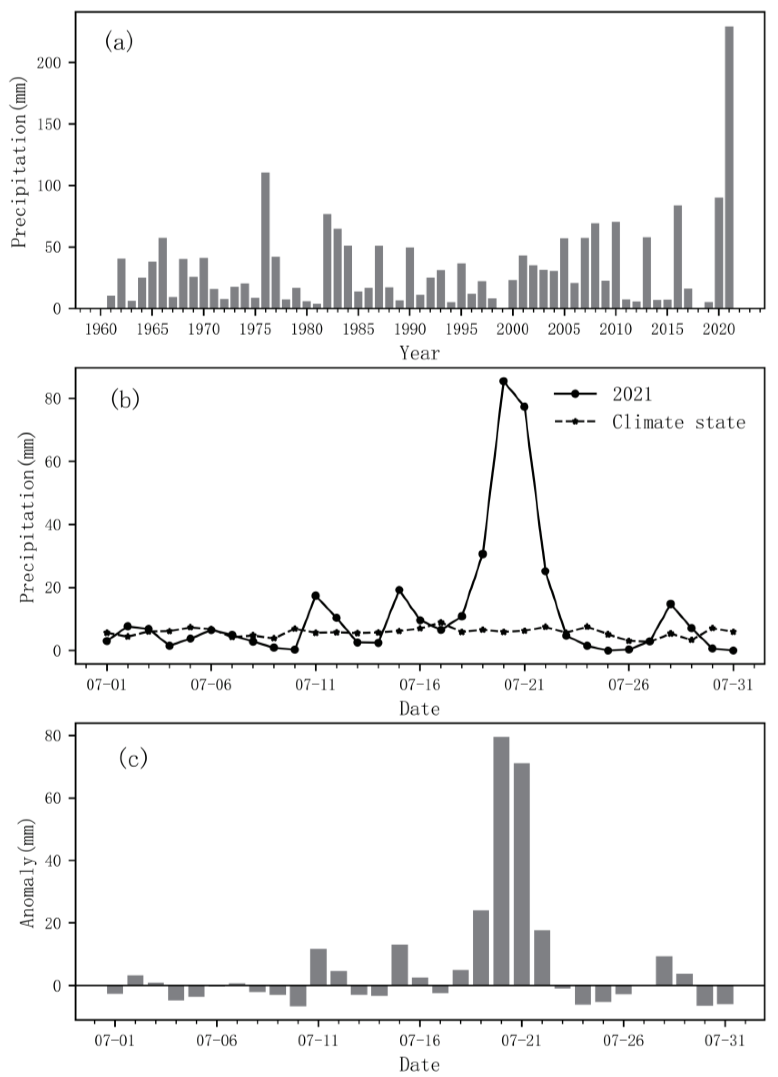 Atmosphere 13 01516 g002