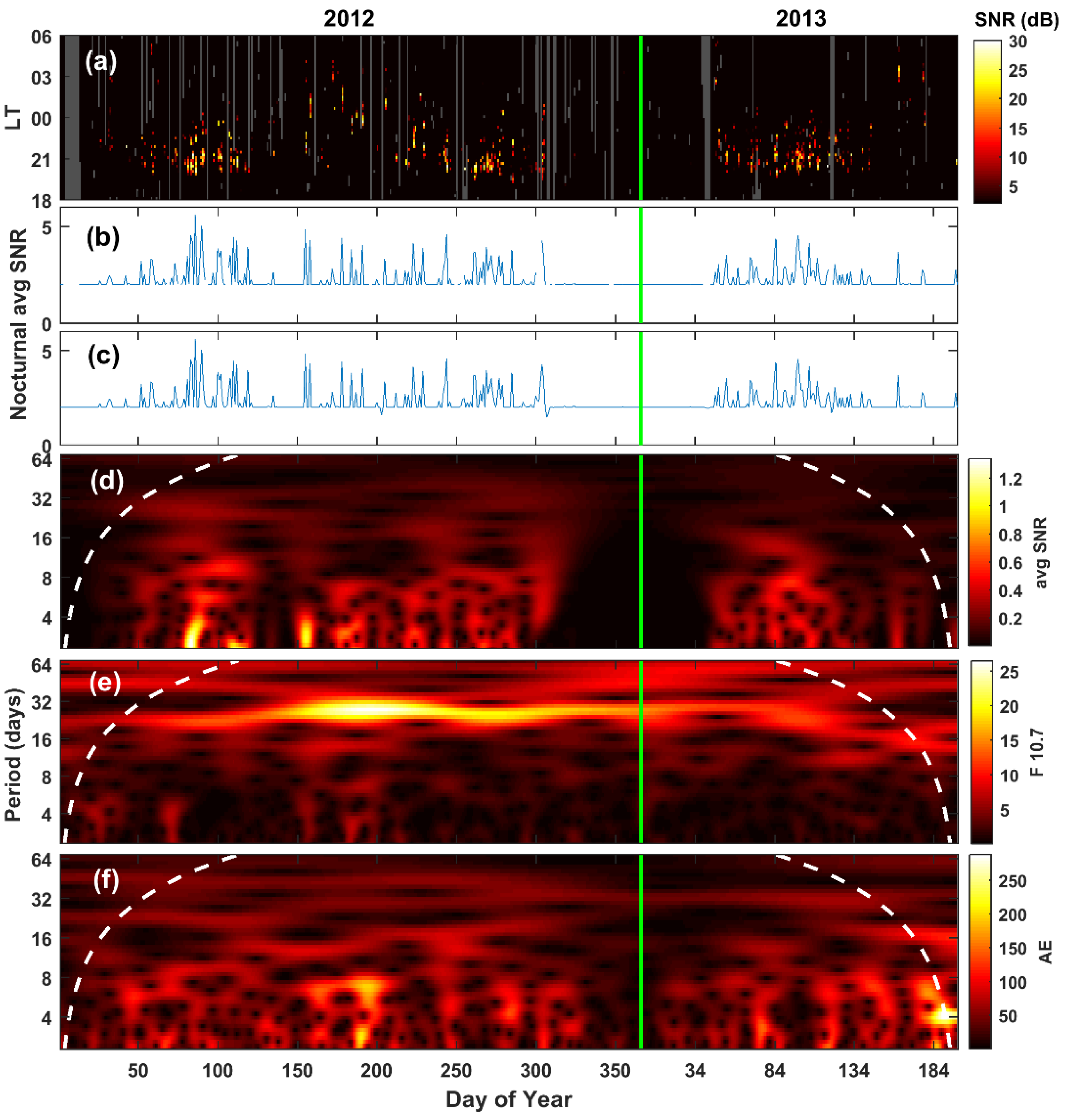 Atmosphere 13 01517 g002 Atmosphere 13 01517 g002