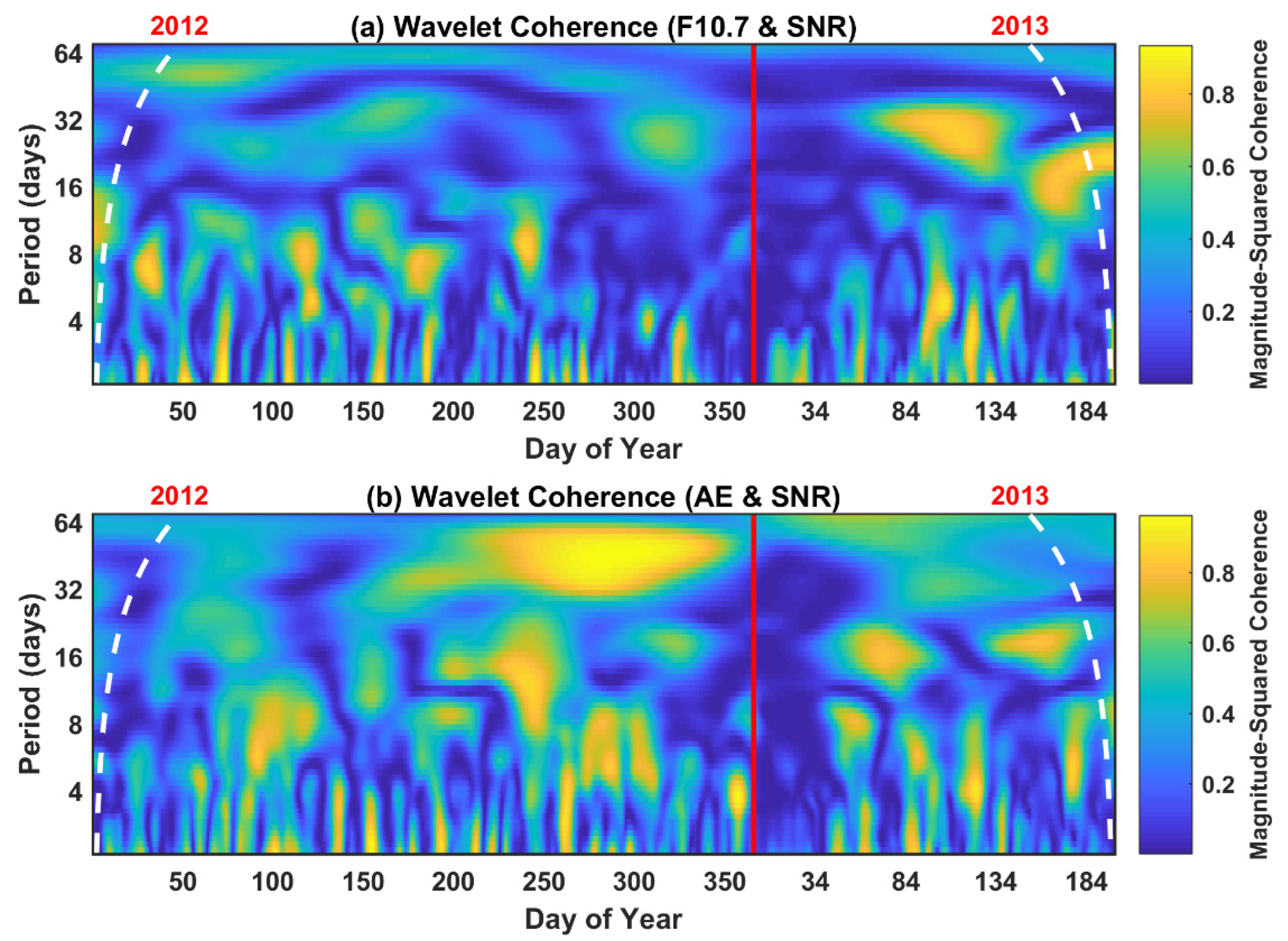 Atmosphere 13 01517 g003 Atmosphere 13 01517 g003