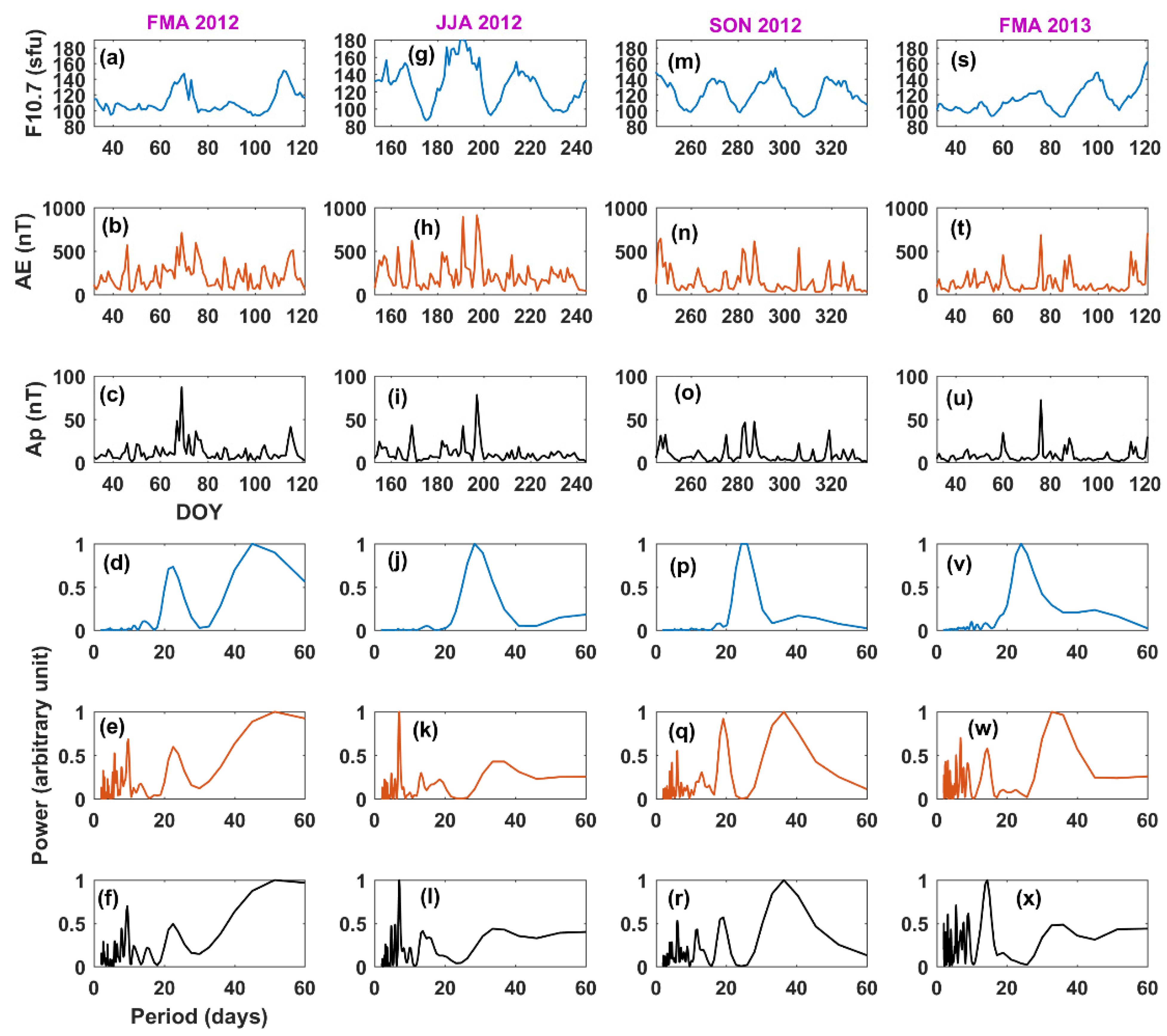 Atmosphere 13 01517 g005 Atmosphere 13 01517 g005