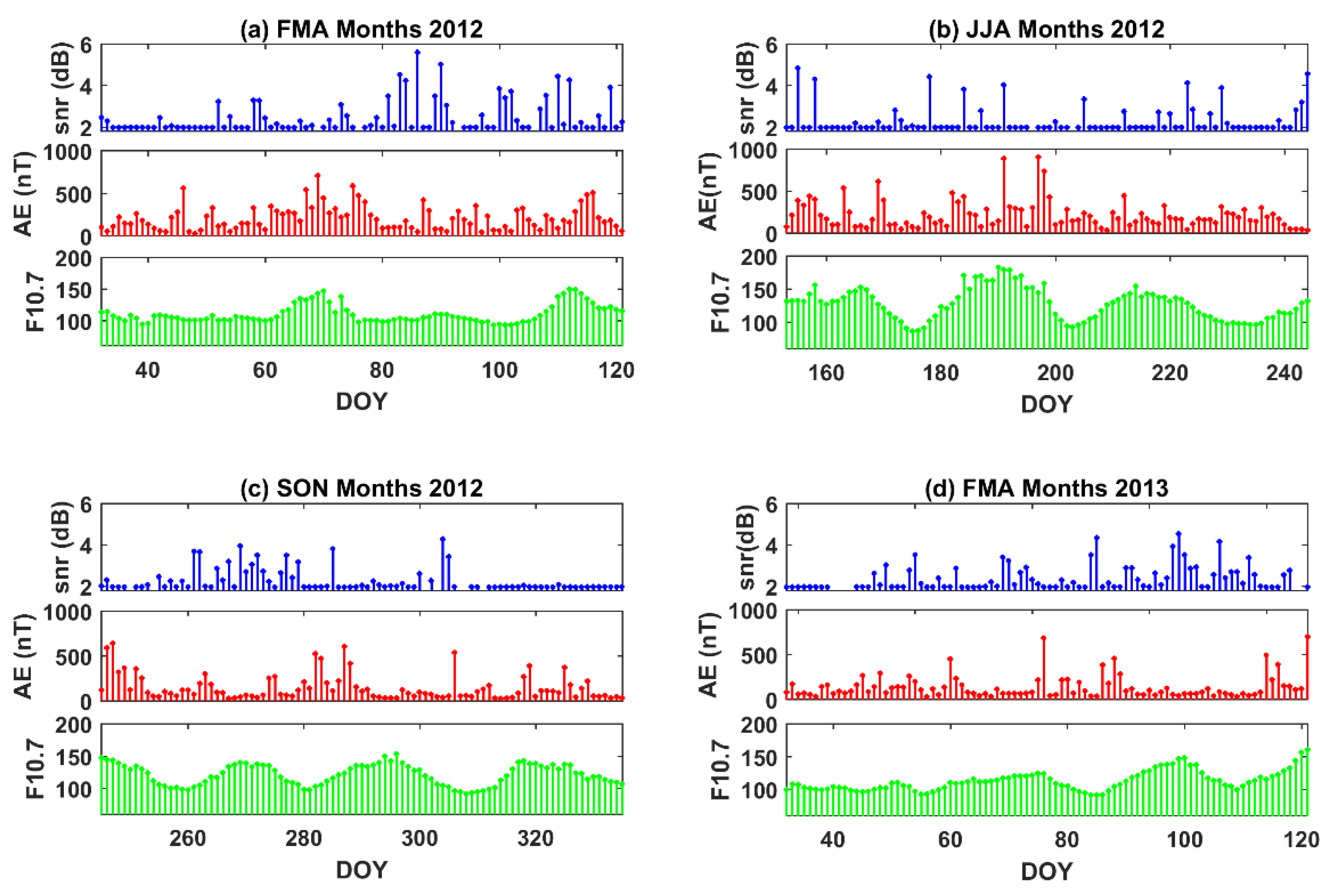 Atmosphere 13 01517 g006 Atmosphere 13 01517 g006