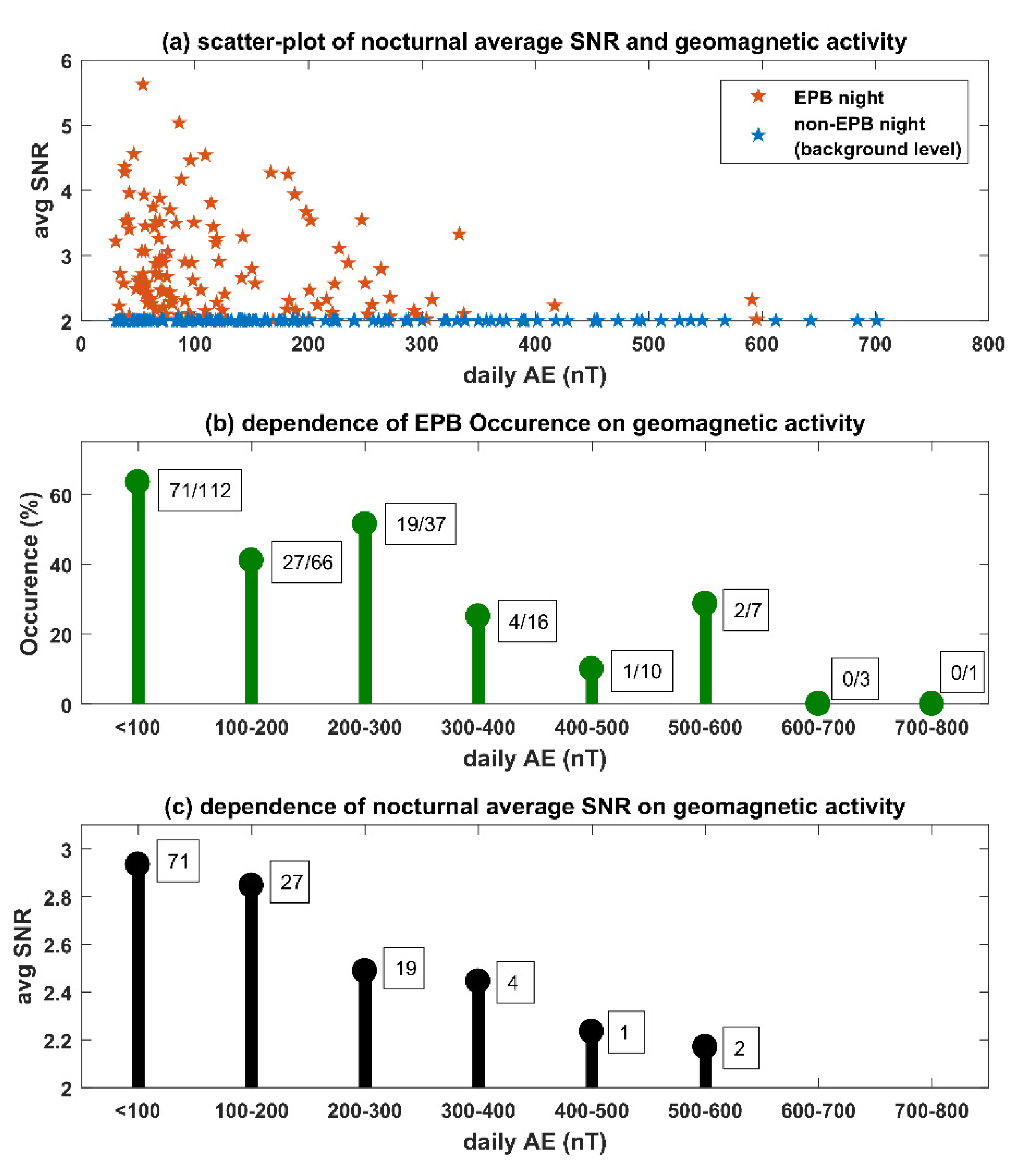 Atmosphere 13 01517 g008 Atmosphere 13 01517 g008