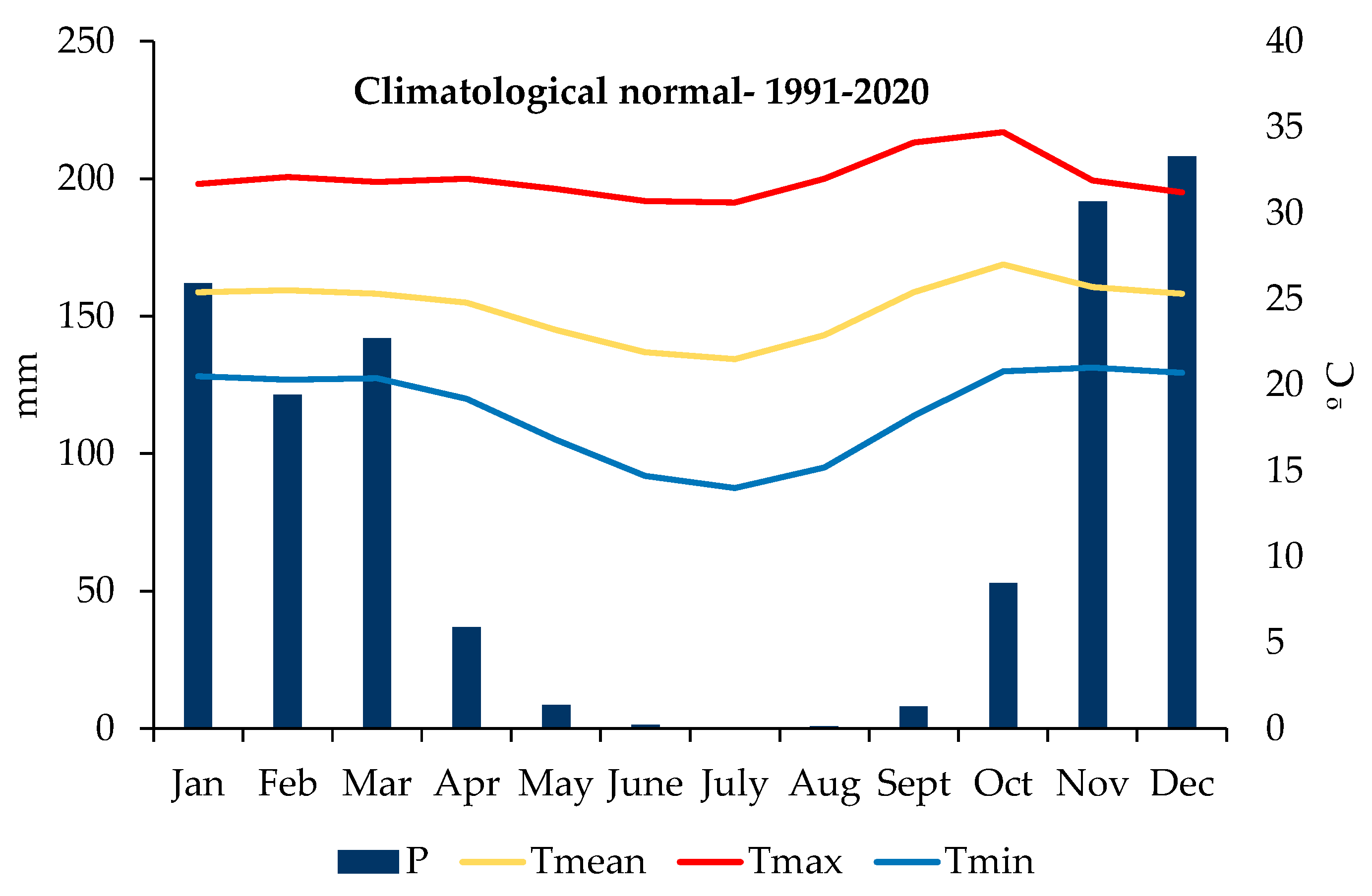 Atmosphere 13 01518 g002 Atmosphere 13 01518 g002