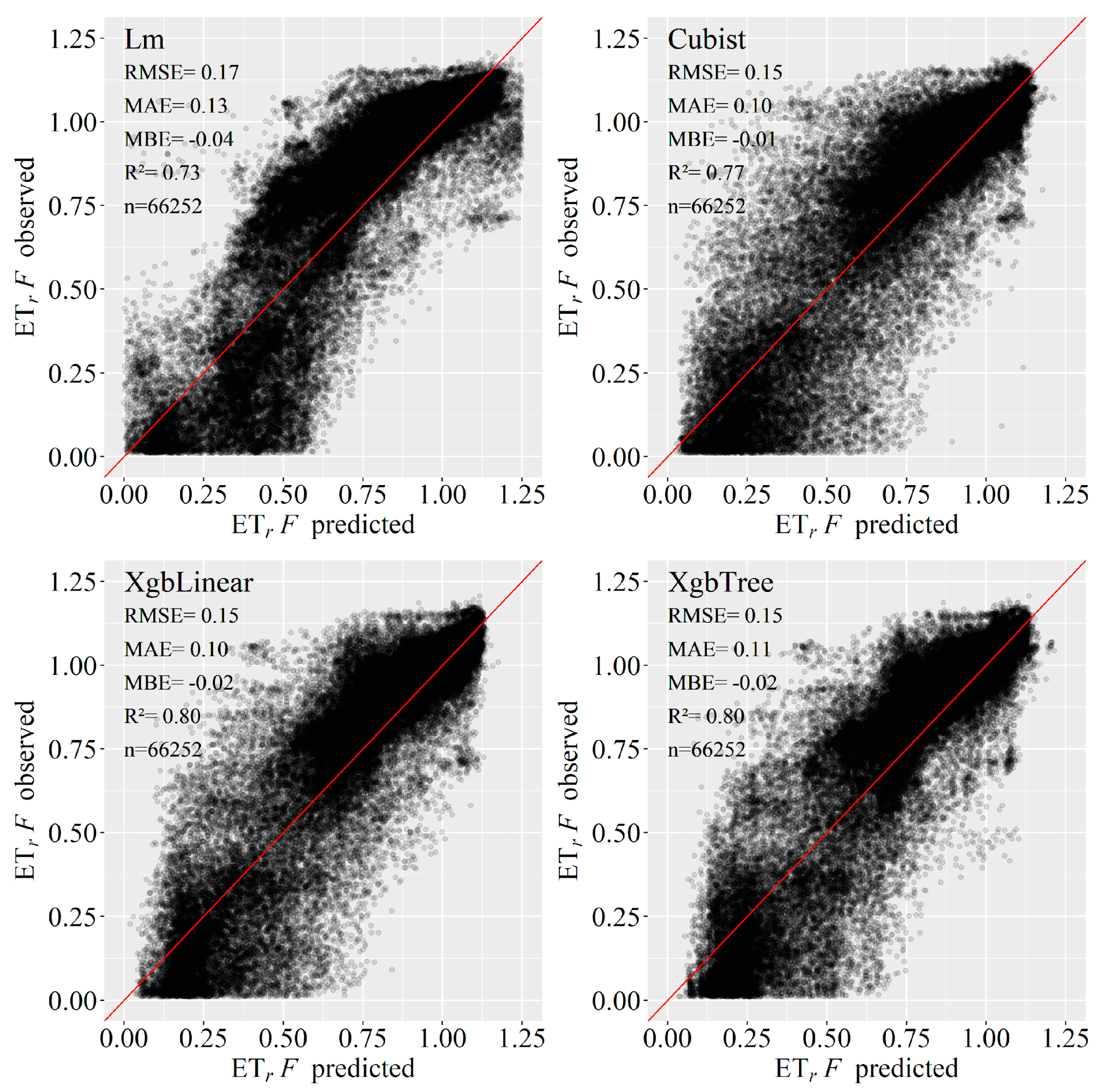 Atmosphere 13 01518 g006 Atmosphere 13 01518 g006