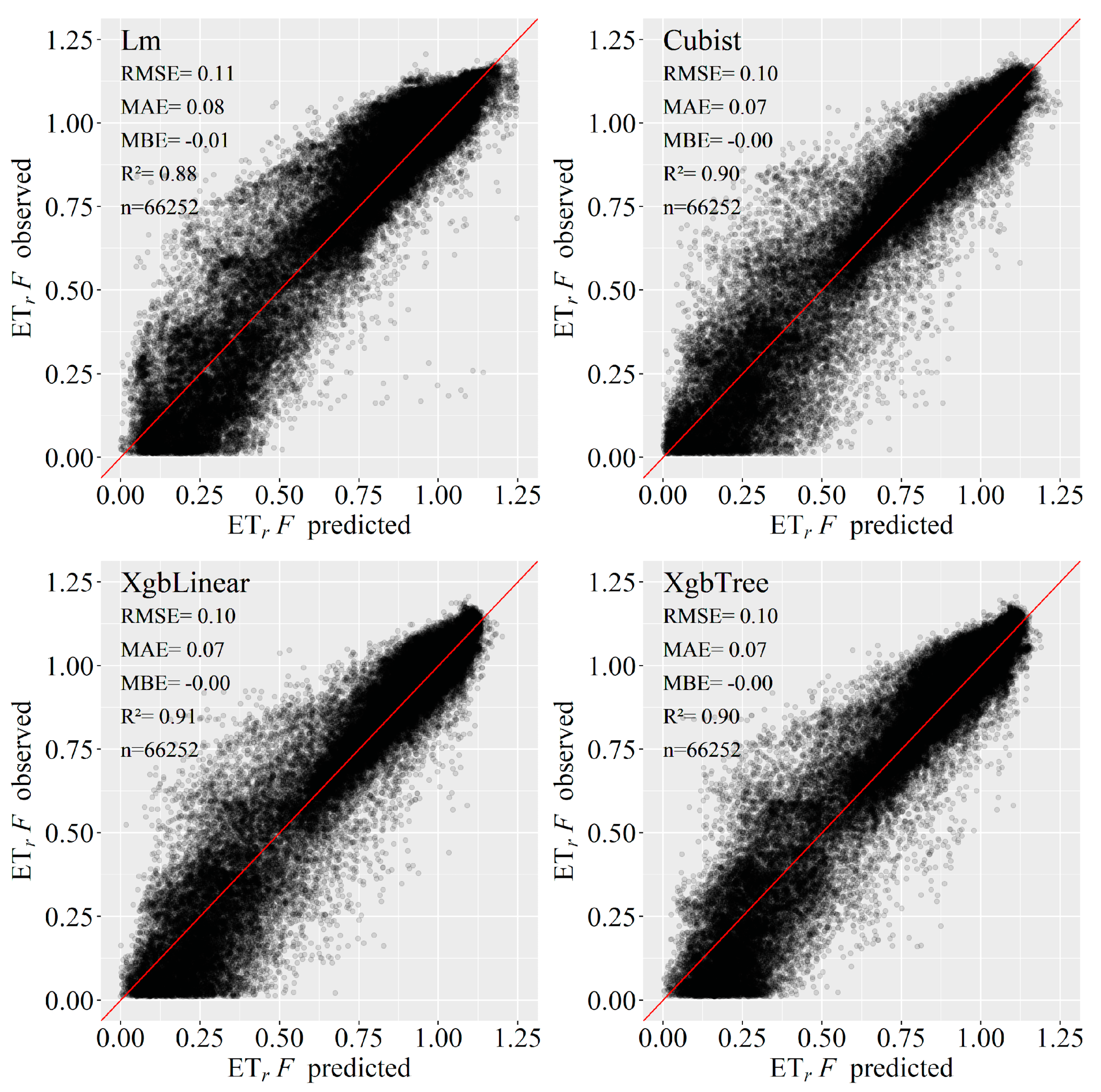 Atmosphere 13 01518 g007 Atmosphere 13 01518 g007