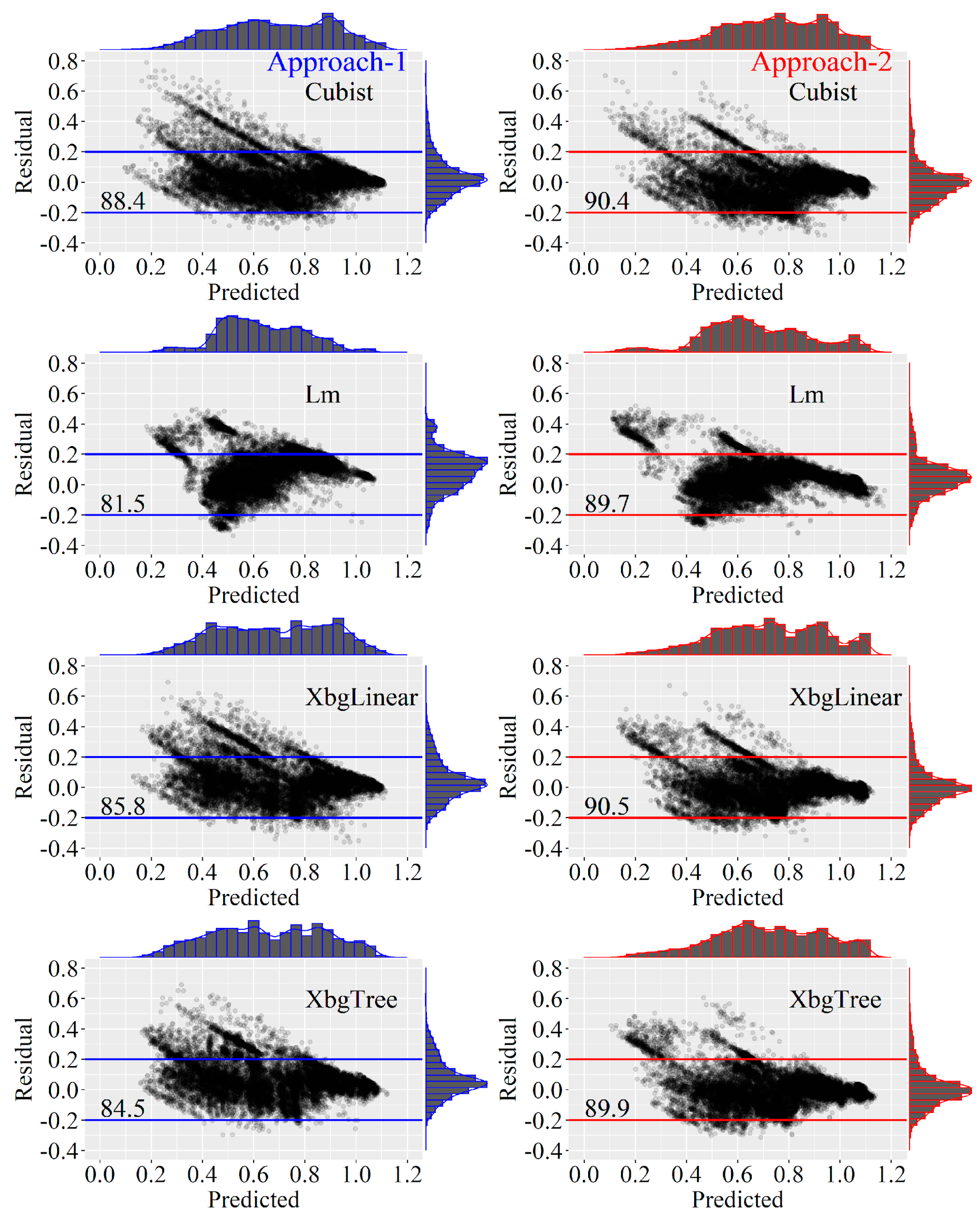Atmosphere 13 01518 g008 Atmosphere 13 01518 g008