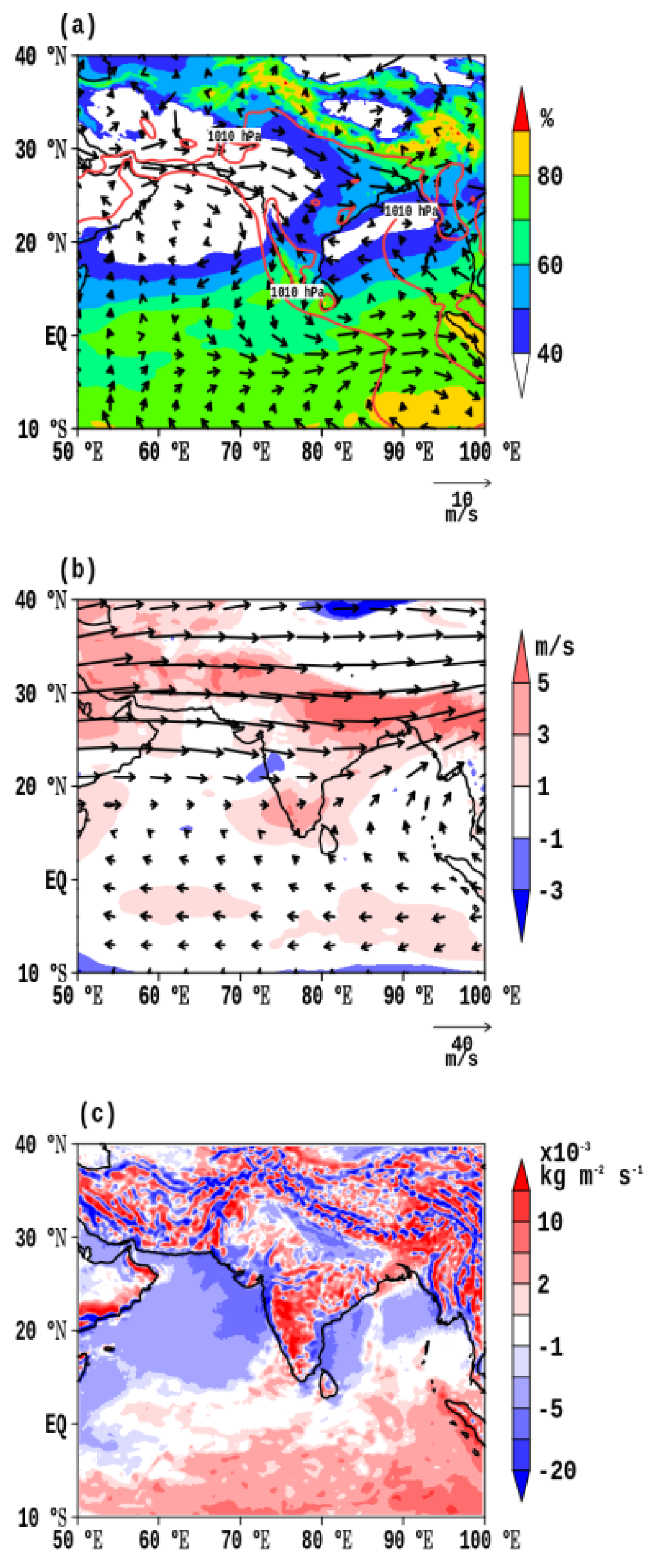 Atmosphere 13 01520 g003 Atmosphere 13 01520 g003