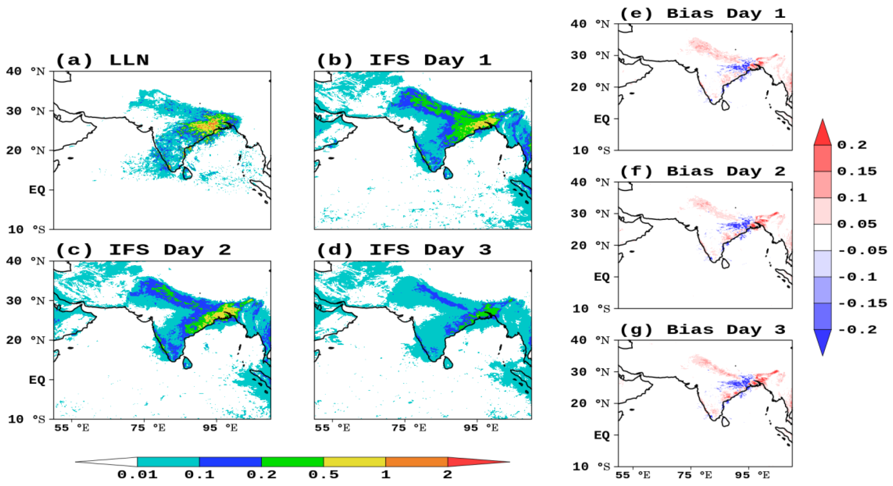 Atmosphere 13 01520 g004 Atmosphere 13 01520 g004