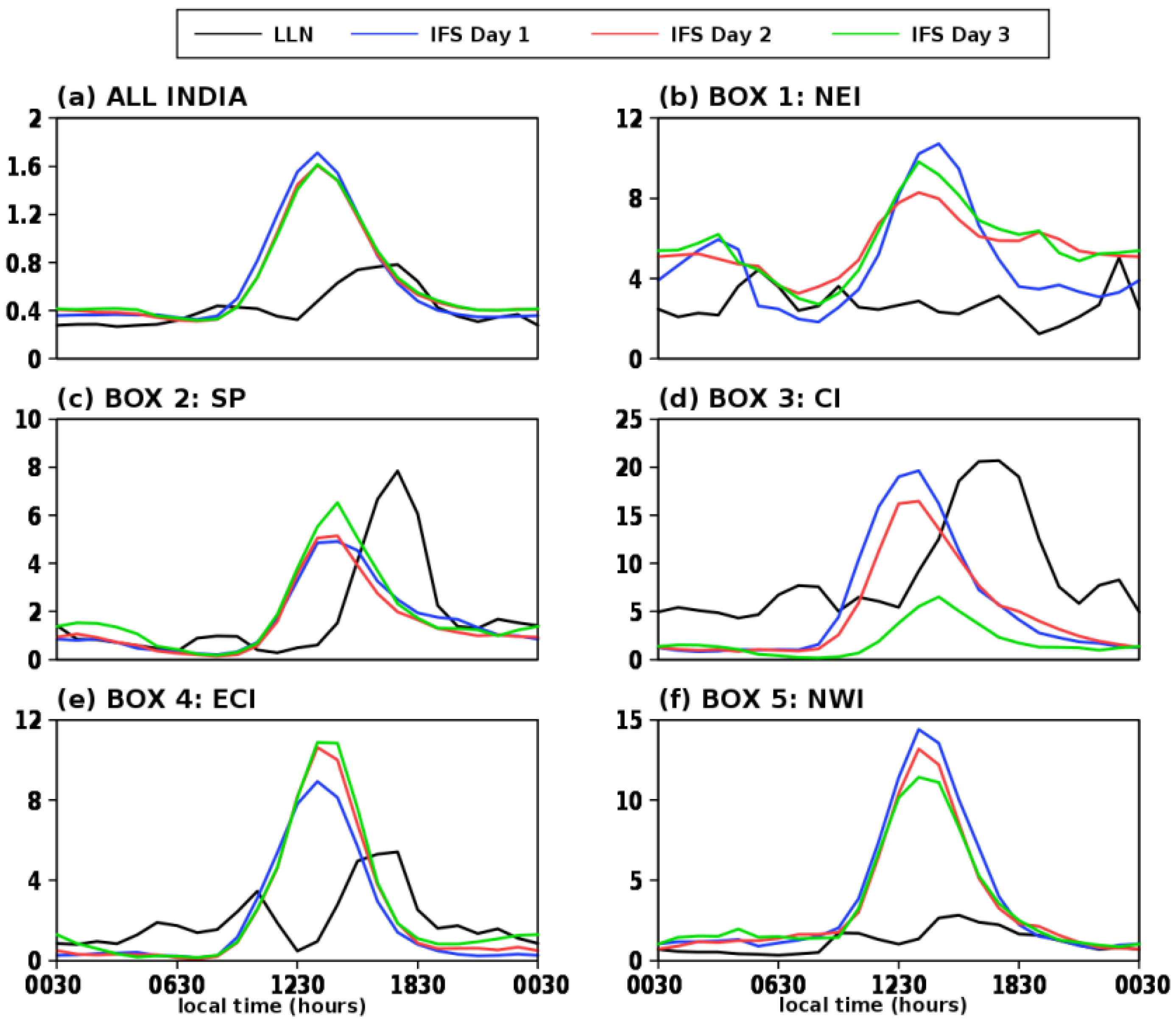 Atmosphere 13 01520 g005 Atmosphere 13 01520 g005