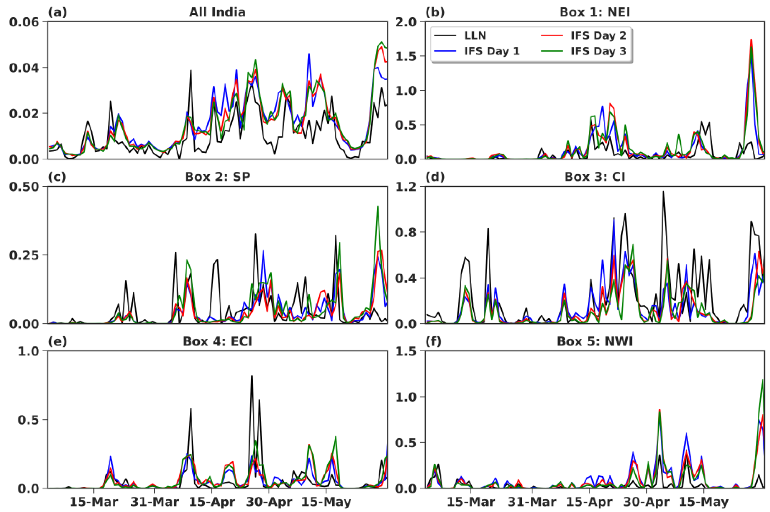 Atmosphere 13 01520 g006 Atmosphere 13 01520 g006