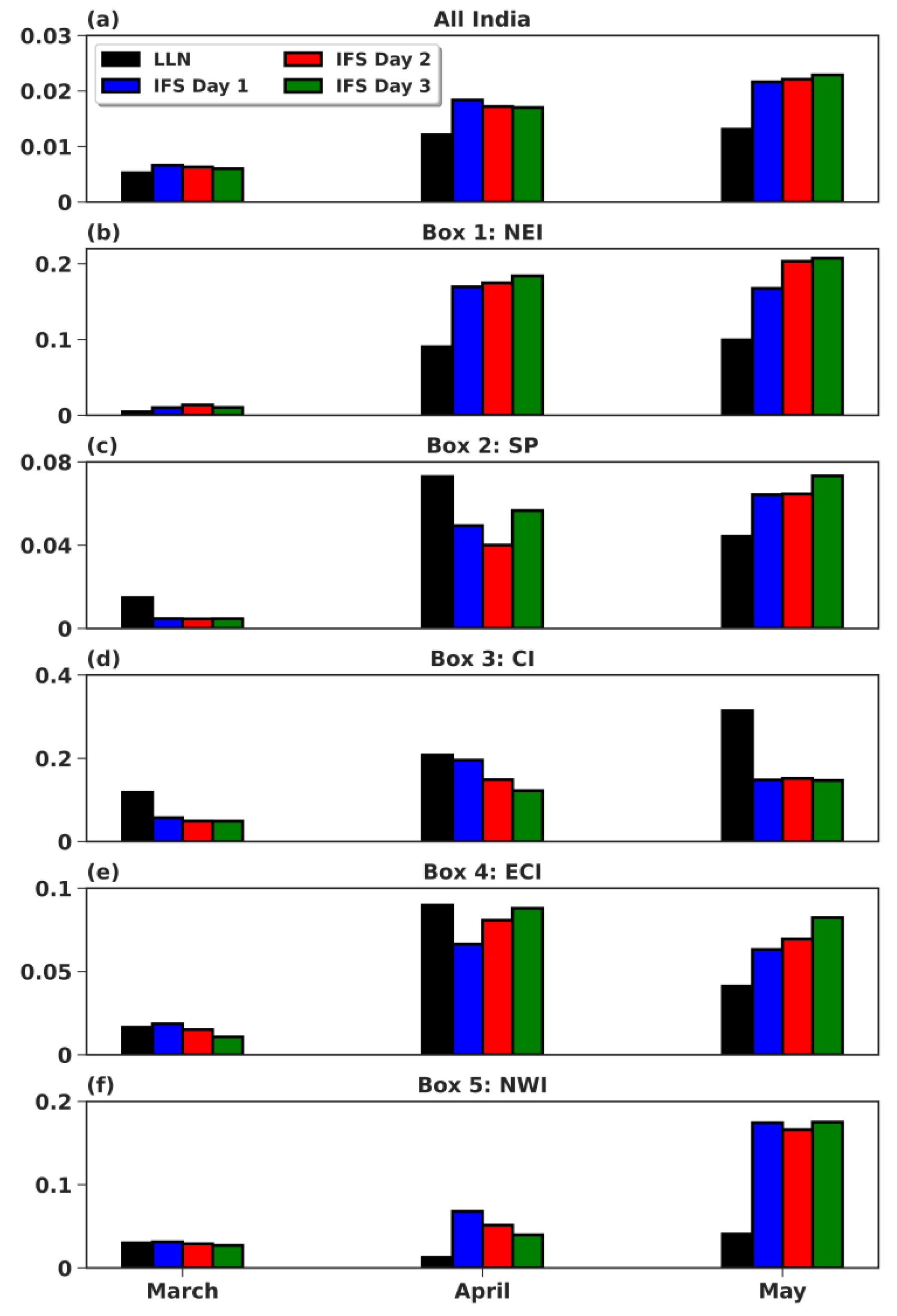Atmosphere 13 01520 g007 Atmosphere 13 01520 g007