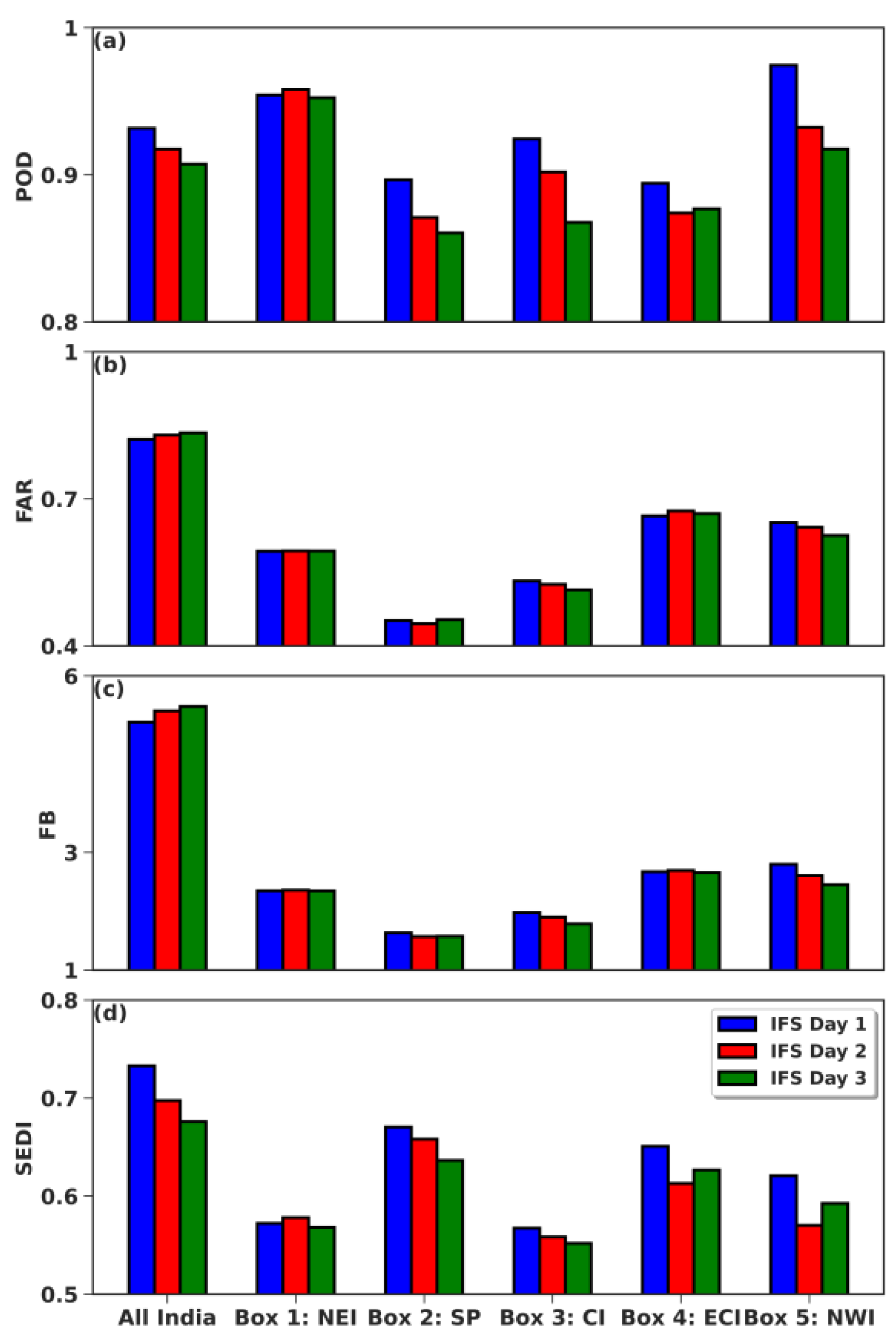 Atmosphere 13 01520 g008 Atmosphere 13 01520 g008