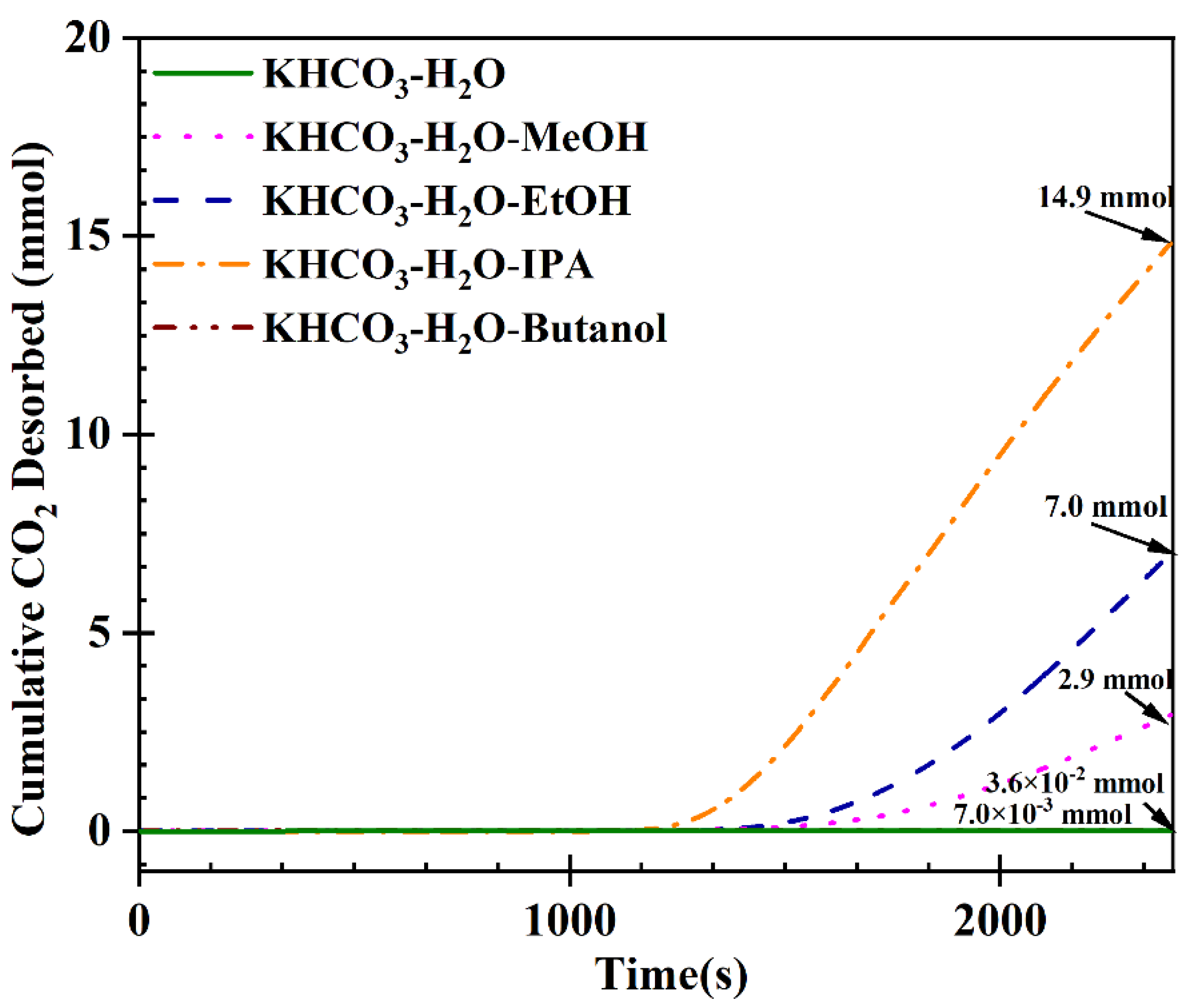 Atmosphere 13 01521 g003