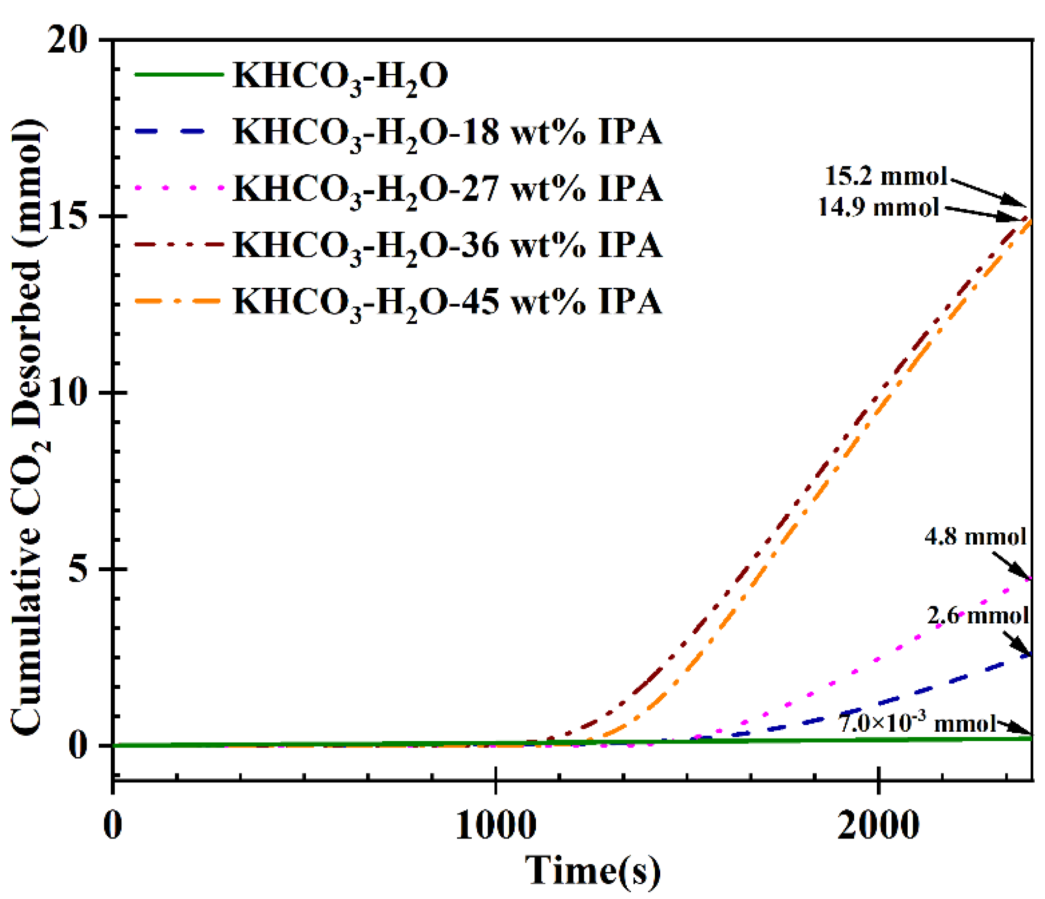 Atmosphere 13 01521 g005