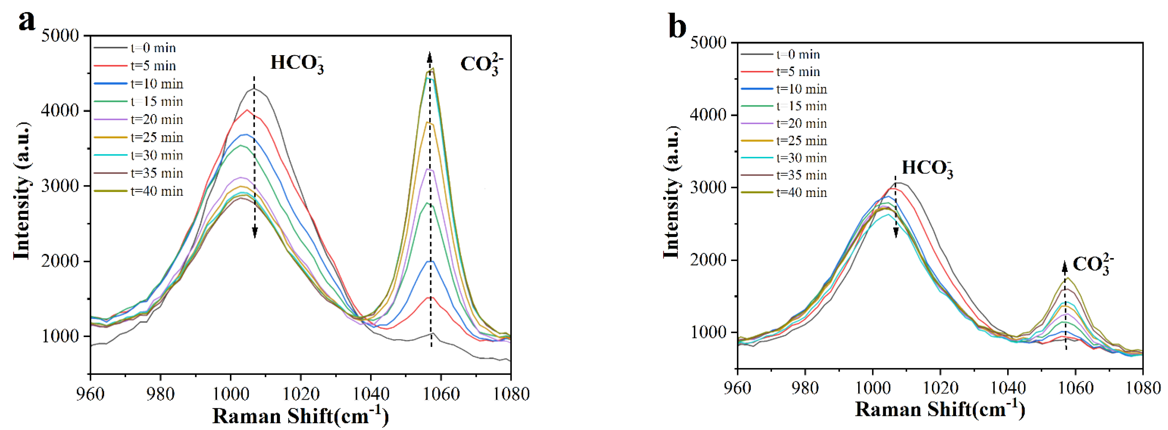 Atmosphere 13 01521 g007