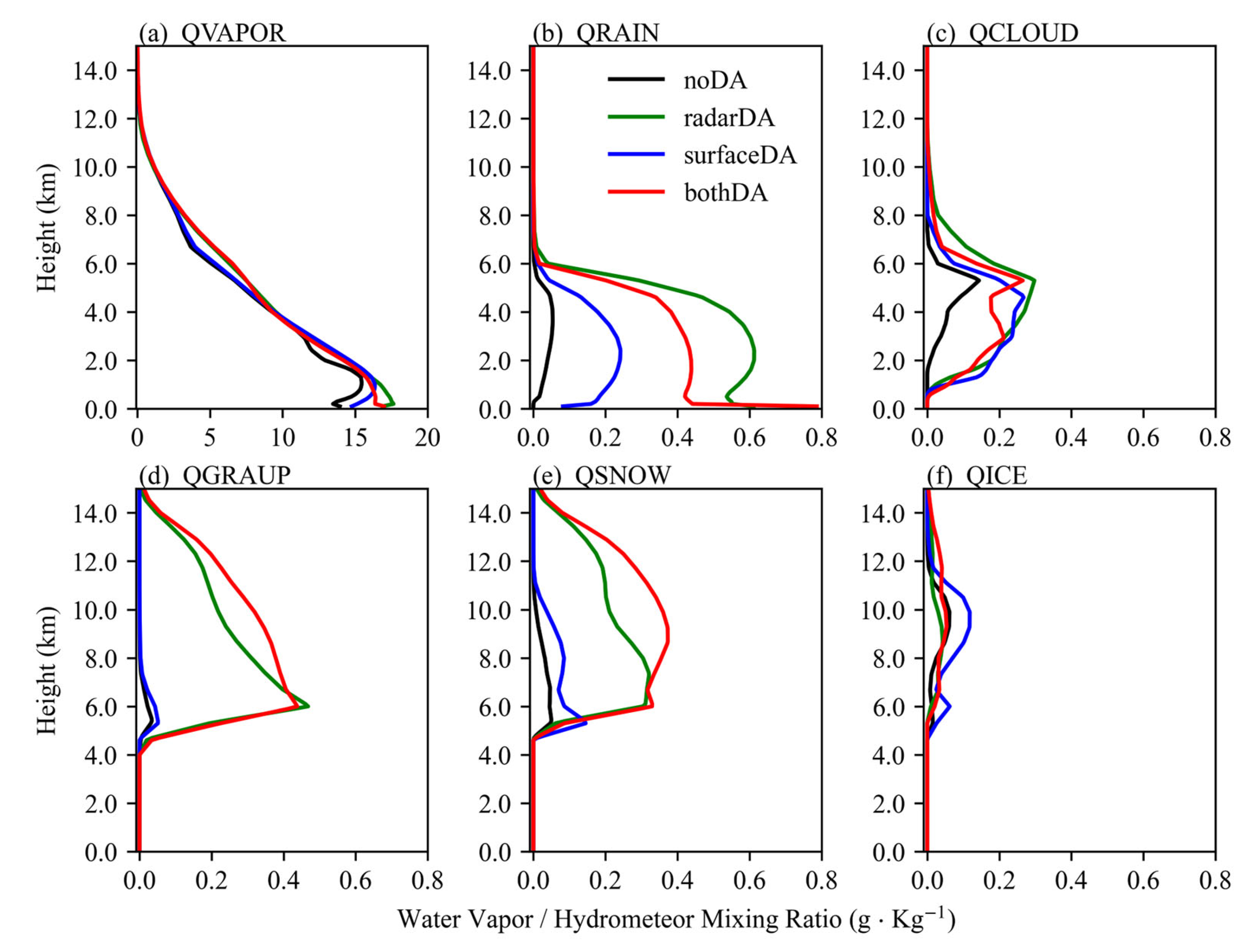 Atmosphere 13 01522 g015 550