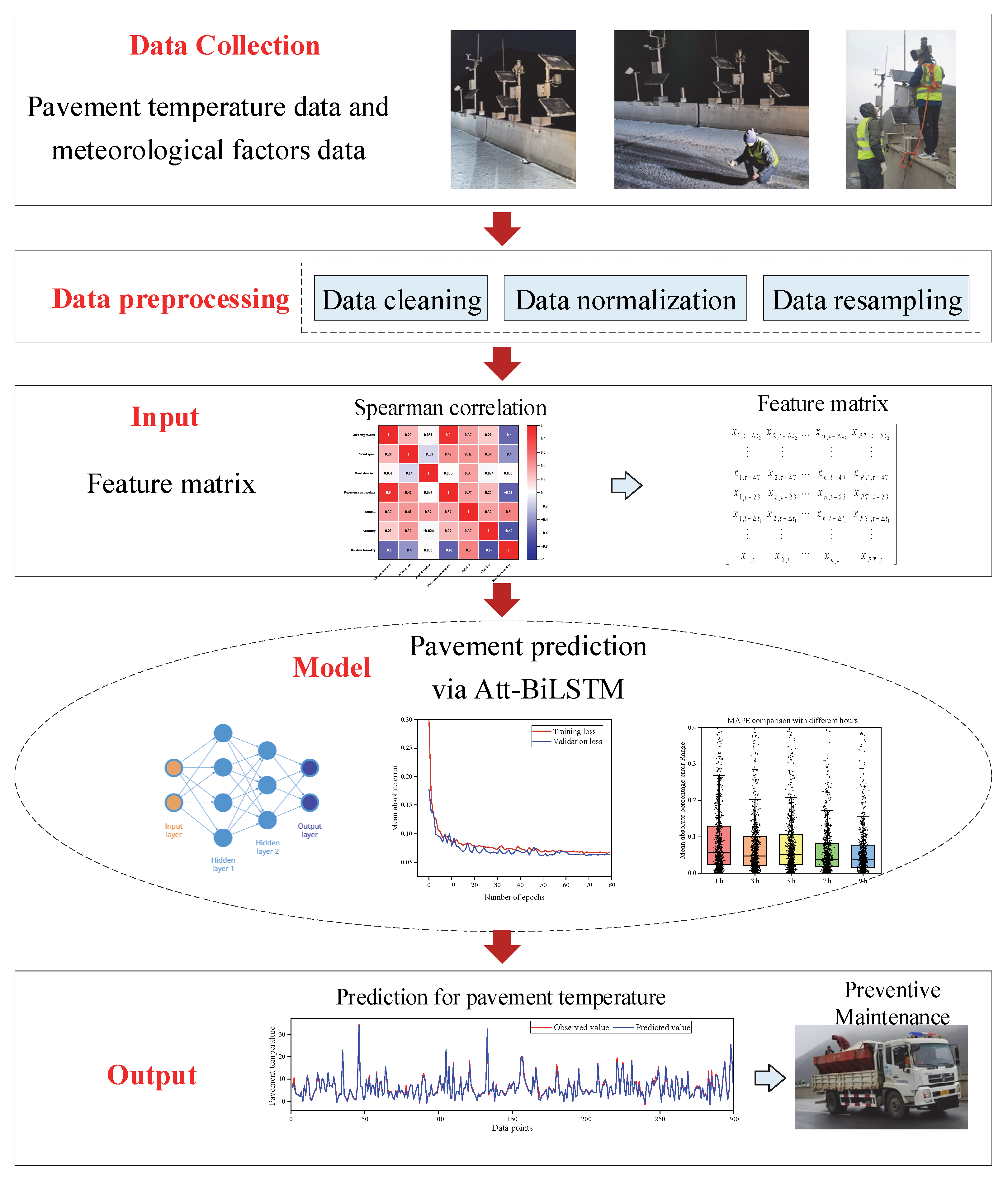 Atmosphere 13 01524 g001 550