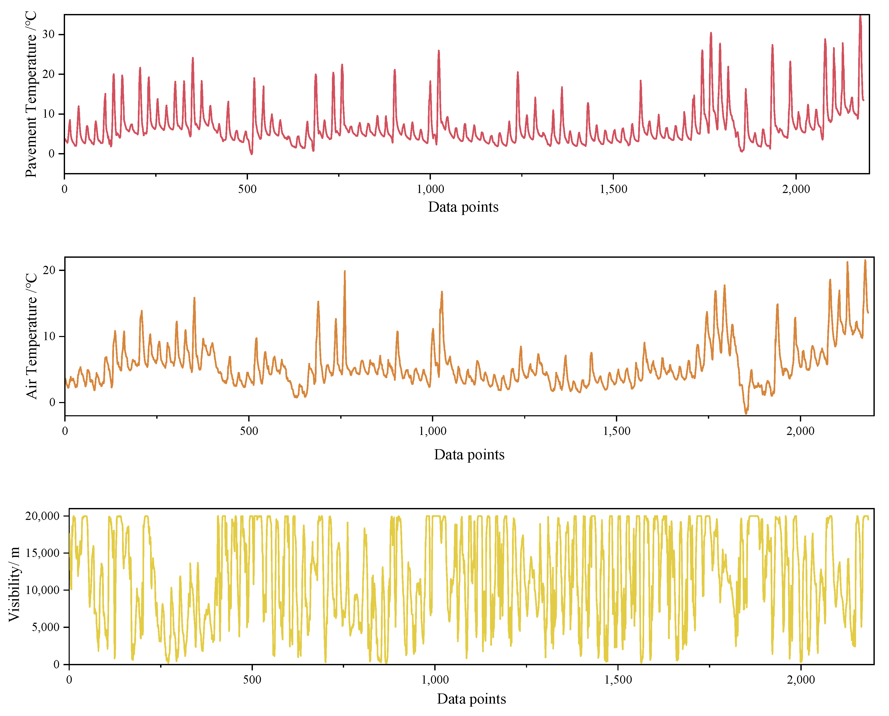 Atmosphere 13 01524 g002a 550