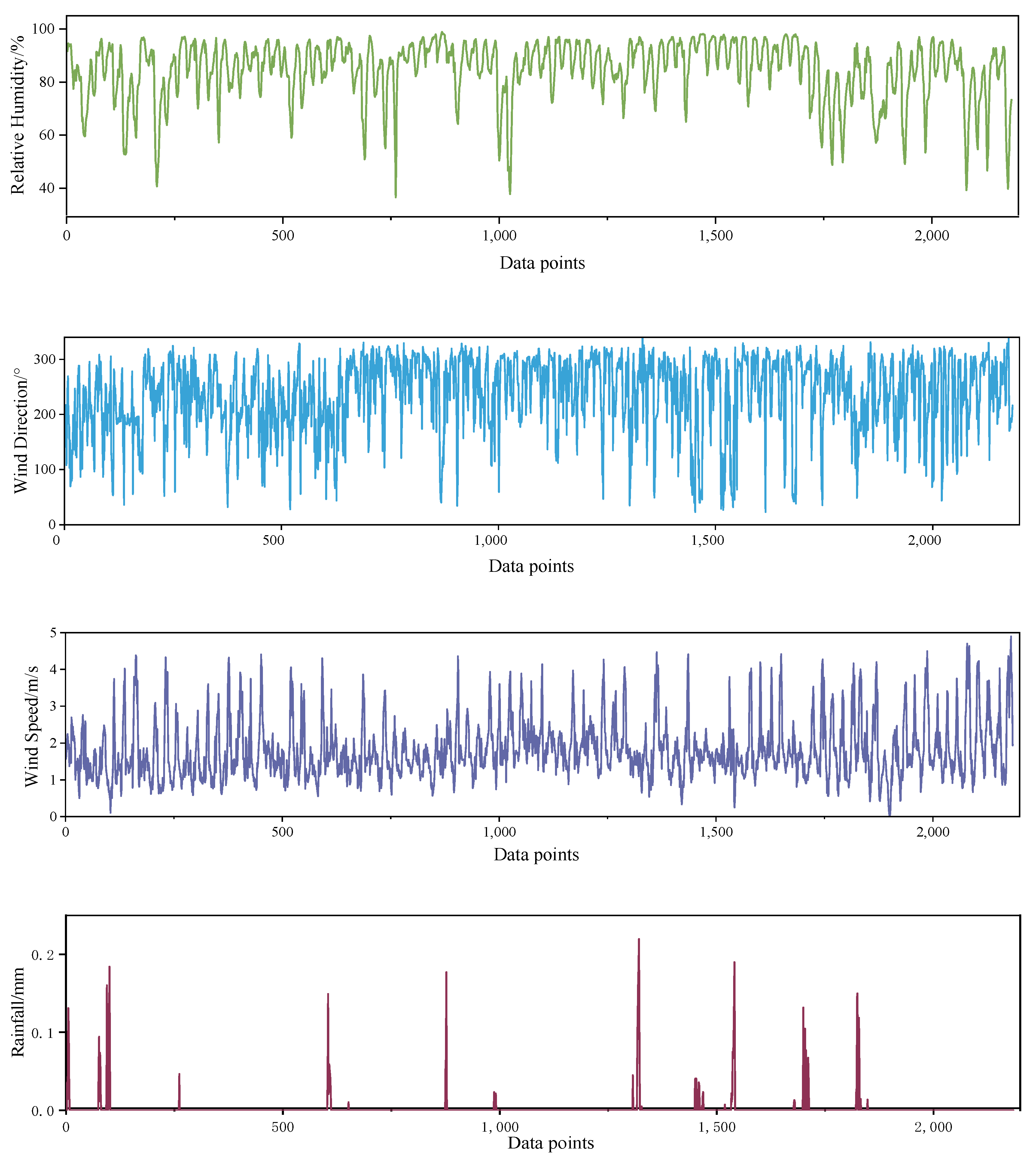 Atmosphere 13 01524 g002b 550