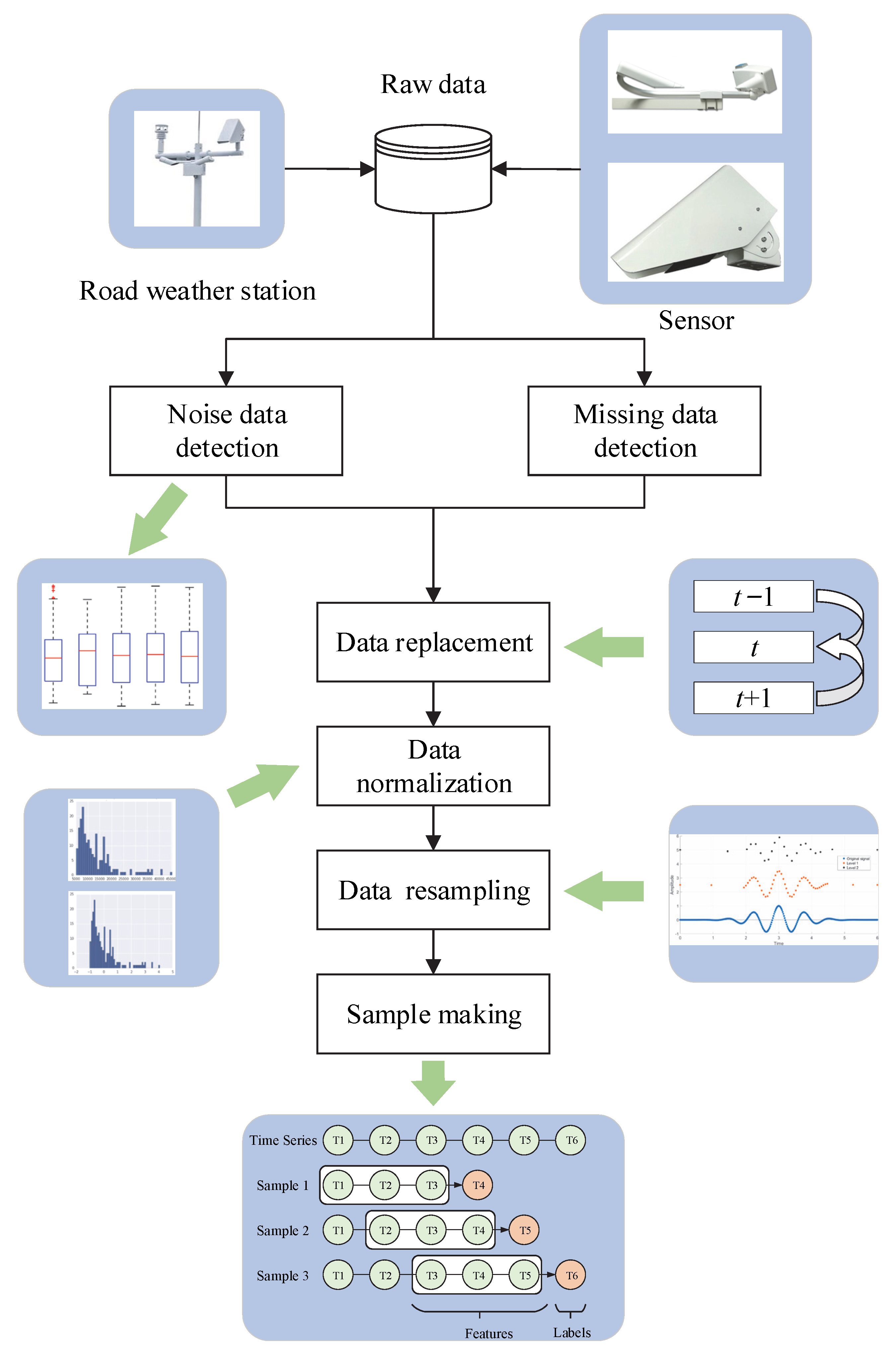 Atmosphere 13 01524 g003 550