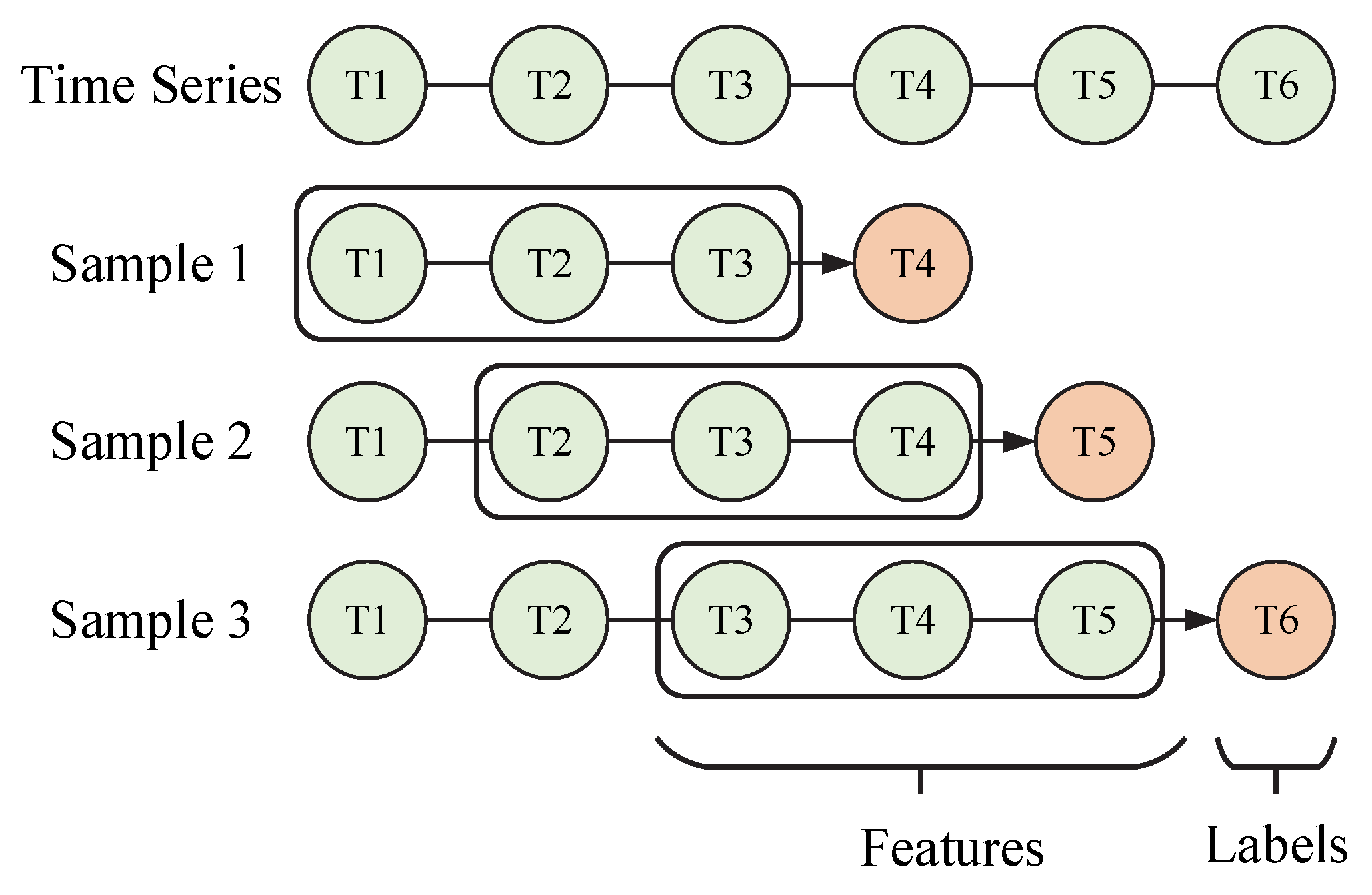 Atmosphere 13 01524 g004 550