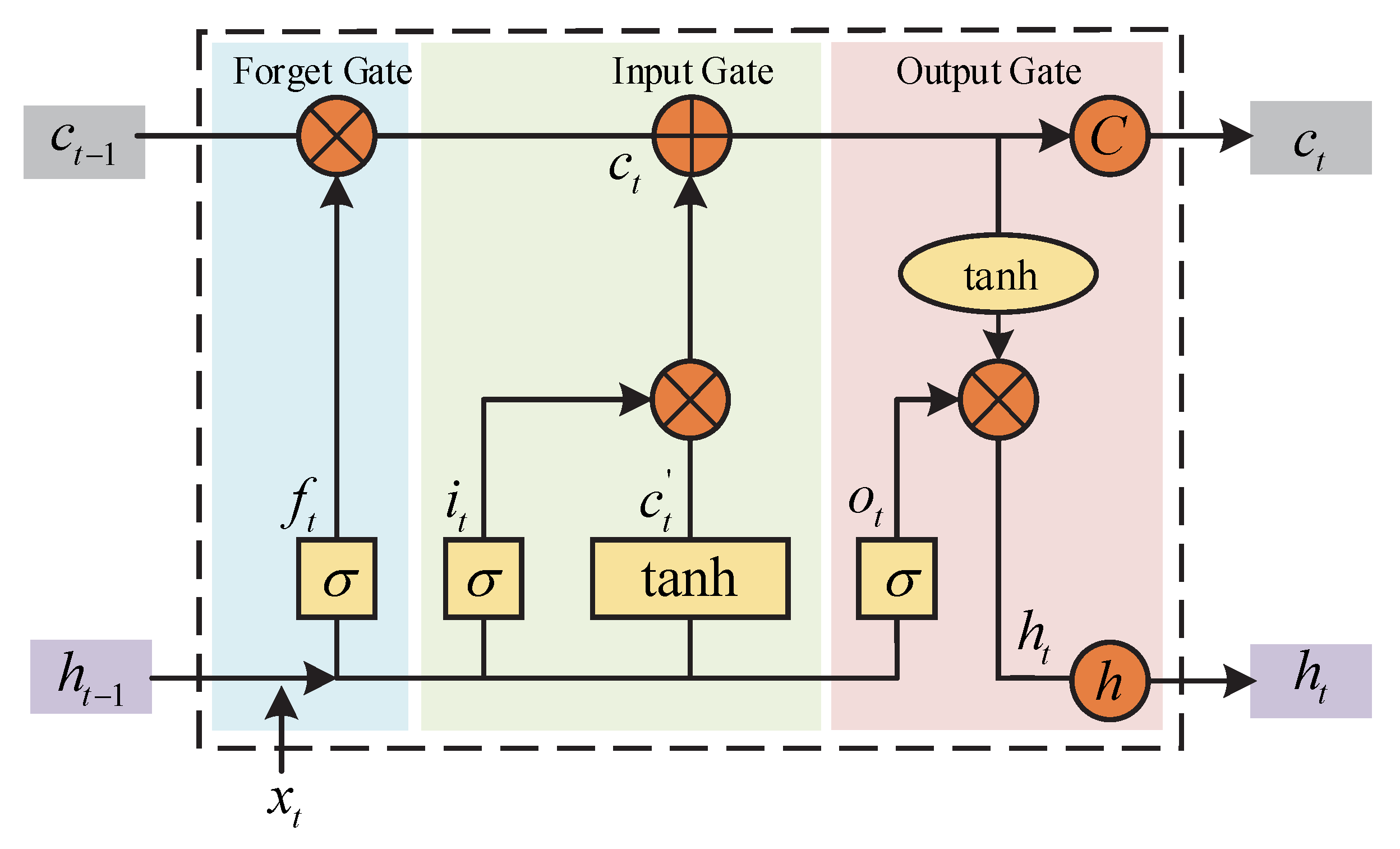 Atmosphere 13 01524 g006 550