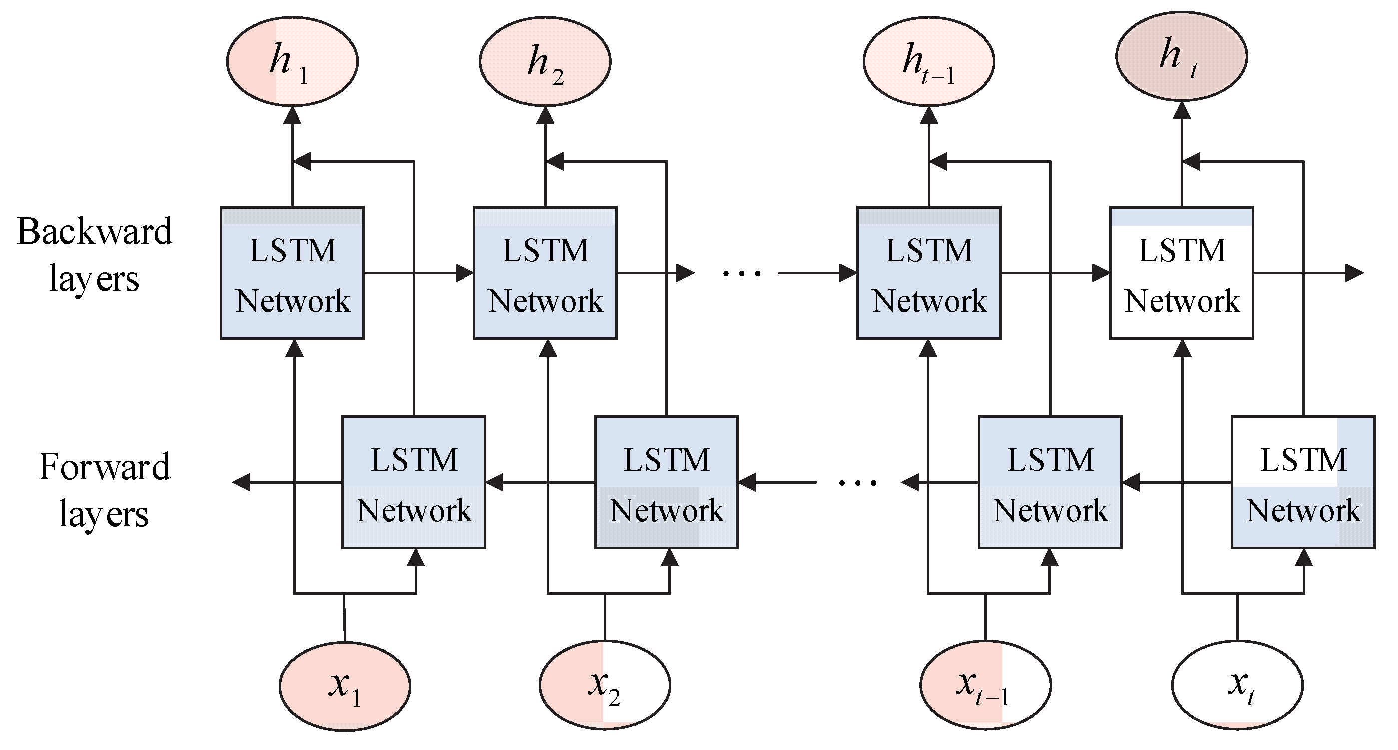 Atmosphere 13 01524 g007 550