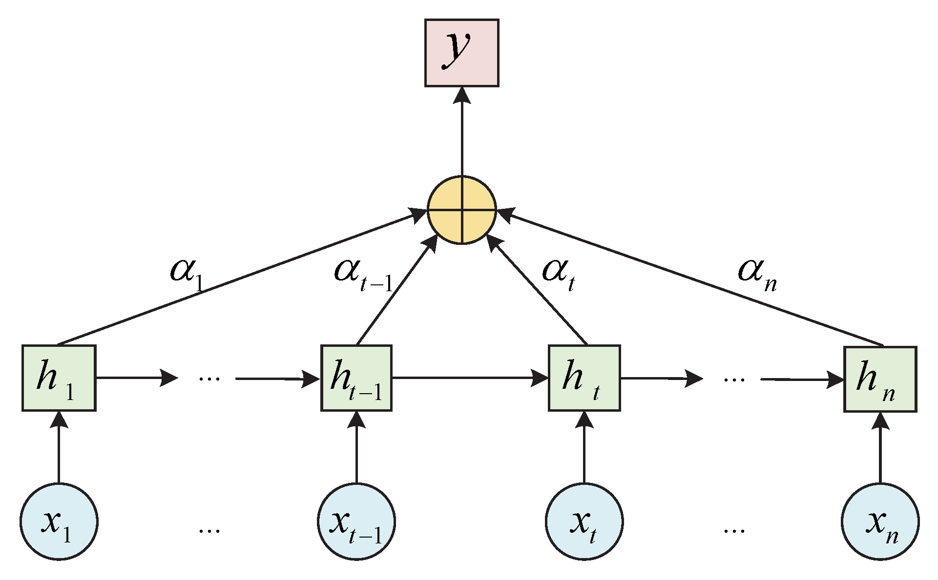 Atmosphere 13 01524 g008 550