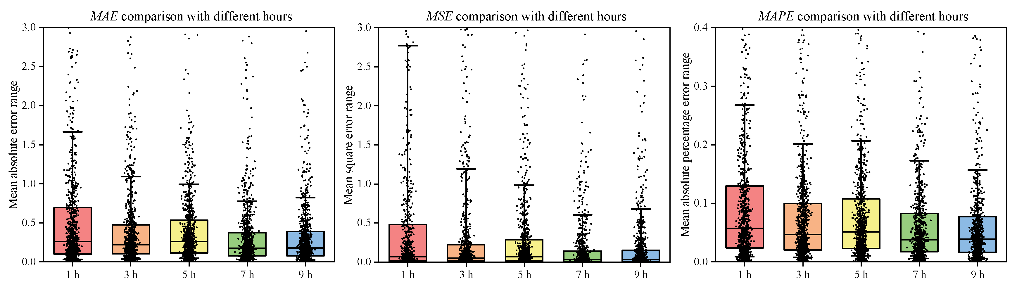 Atmosphere 13 01524 g010 550