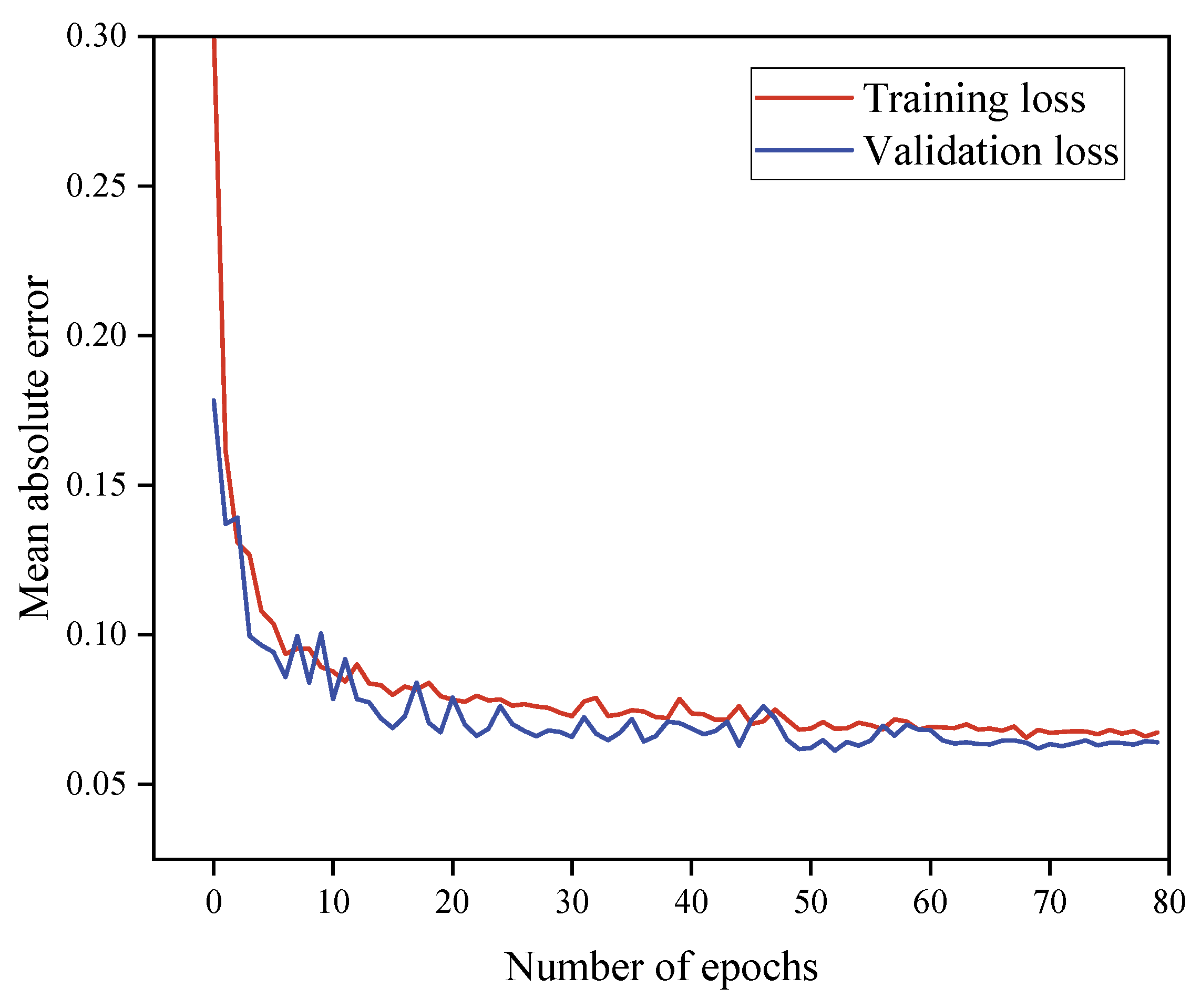 Atmosphere 13 01524 g011 550