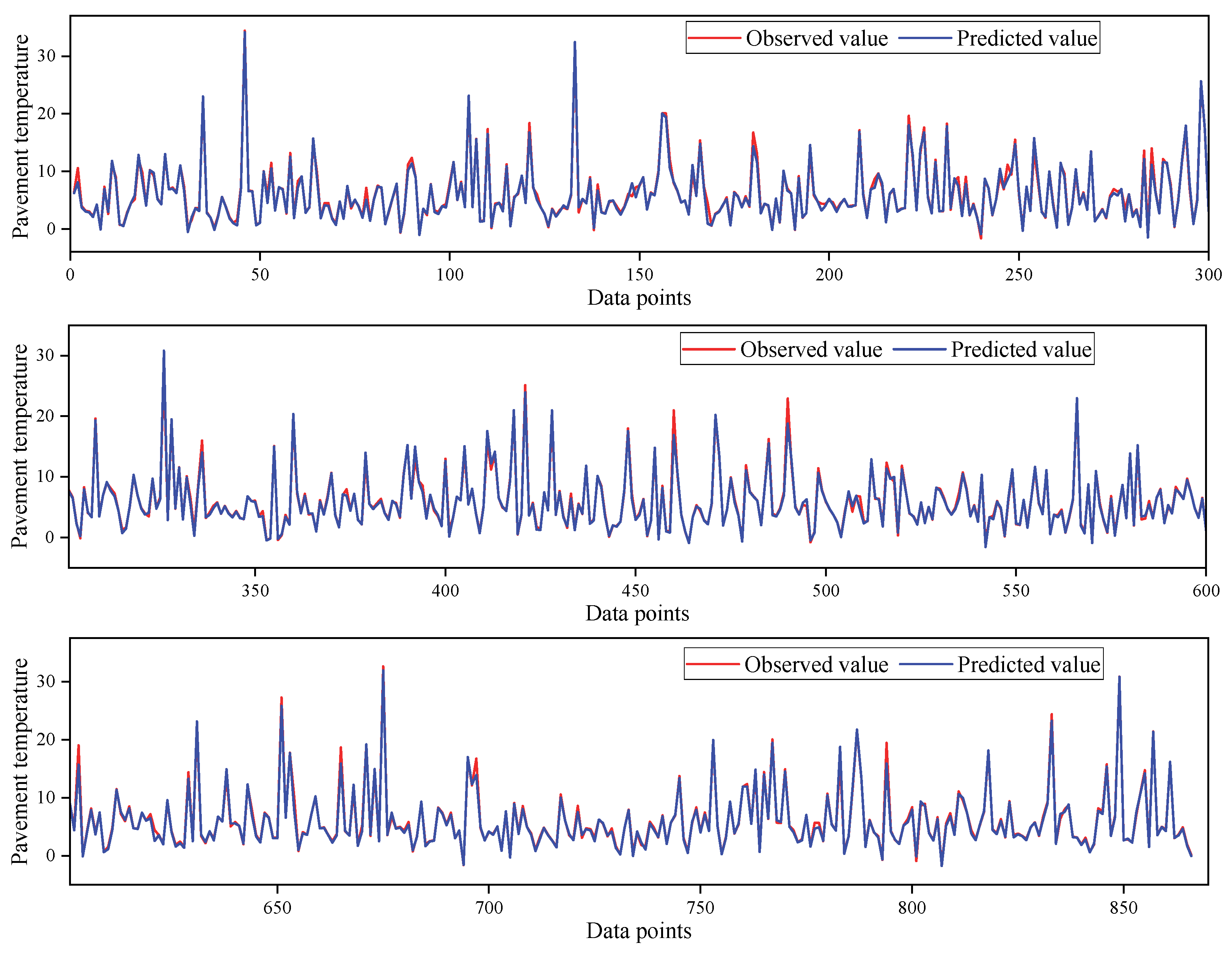 Atmosphere 13 01524 g012 550