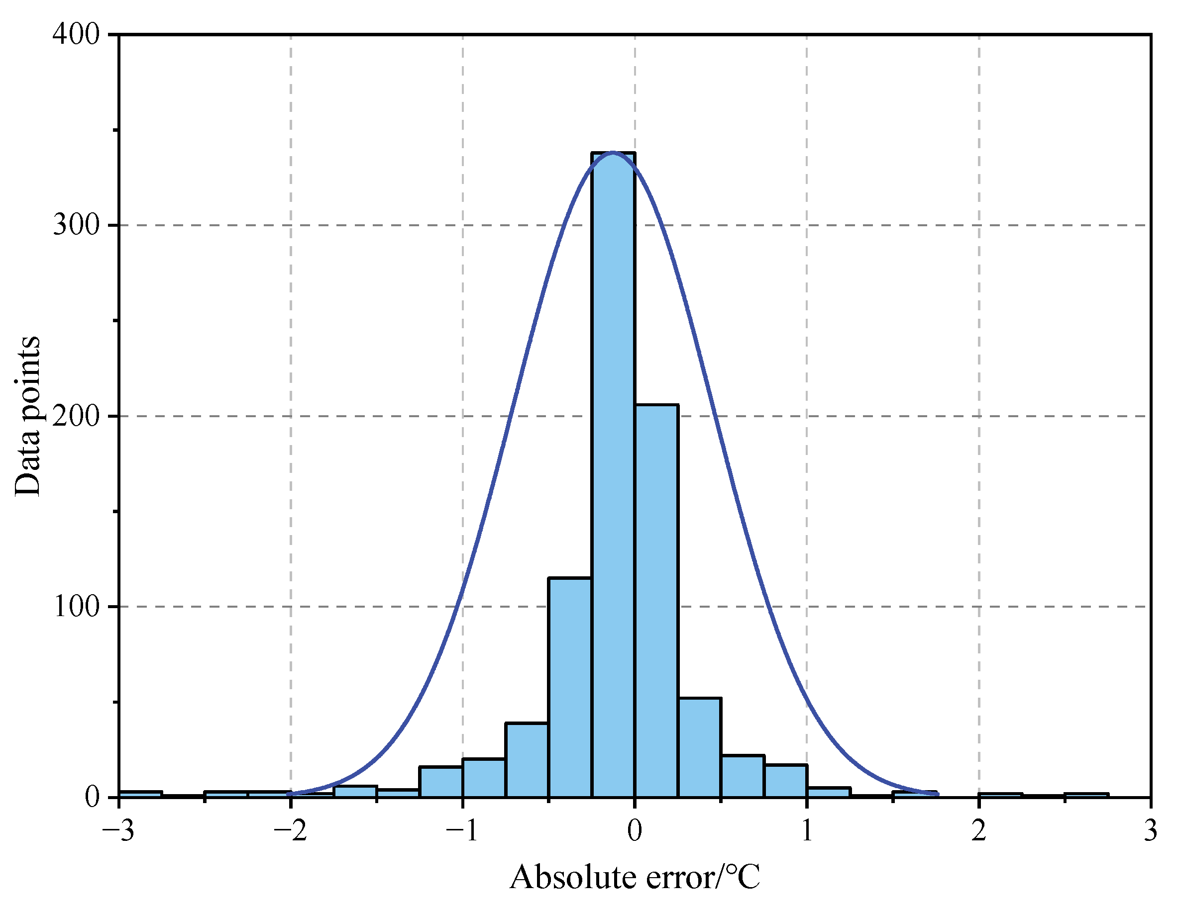Atmosphere 13 01524 g013 550