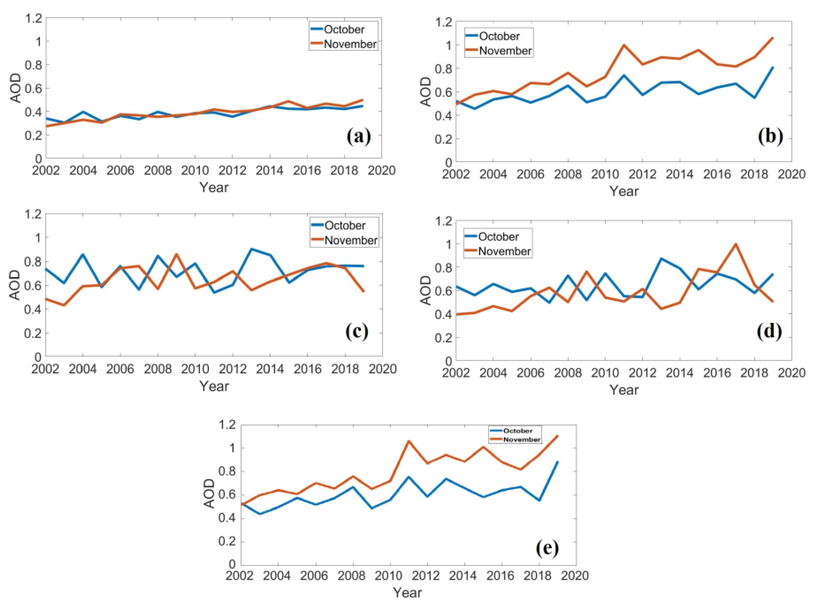 Atmosphere 13 01525 g002