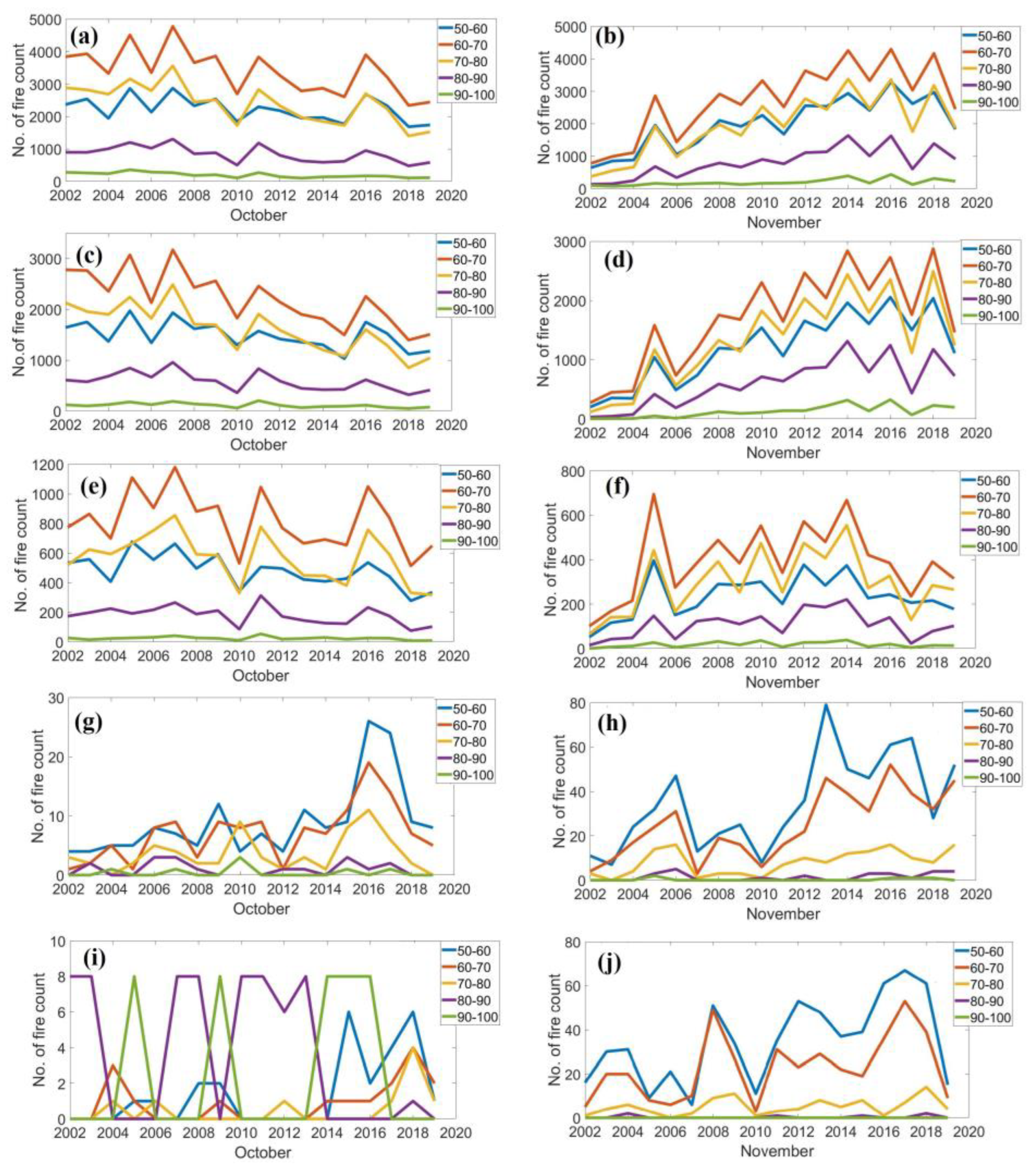 Atmosphere 13 01525 g004