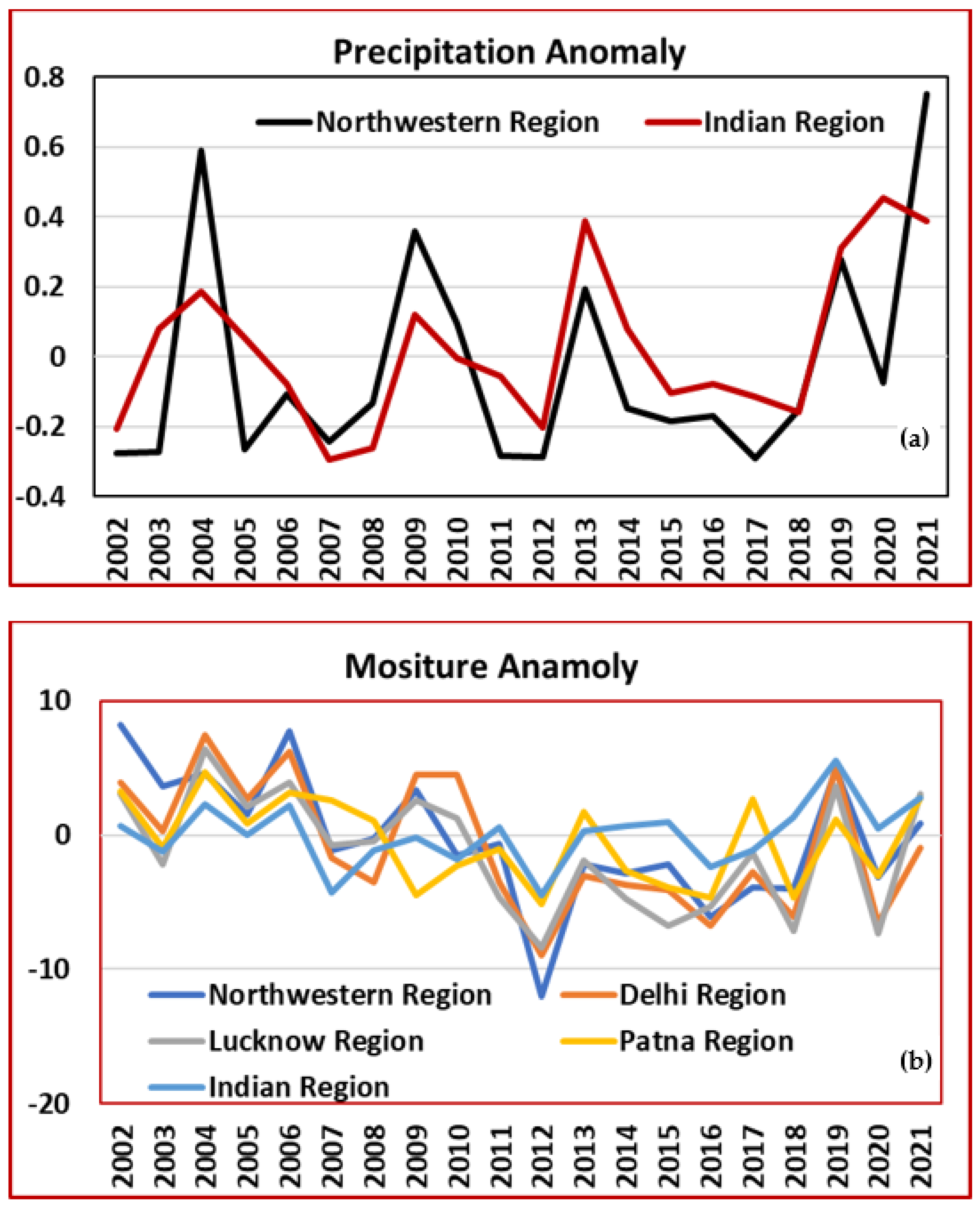 Atmosphere 13 01525 g007