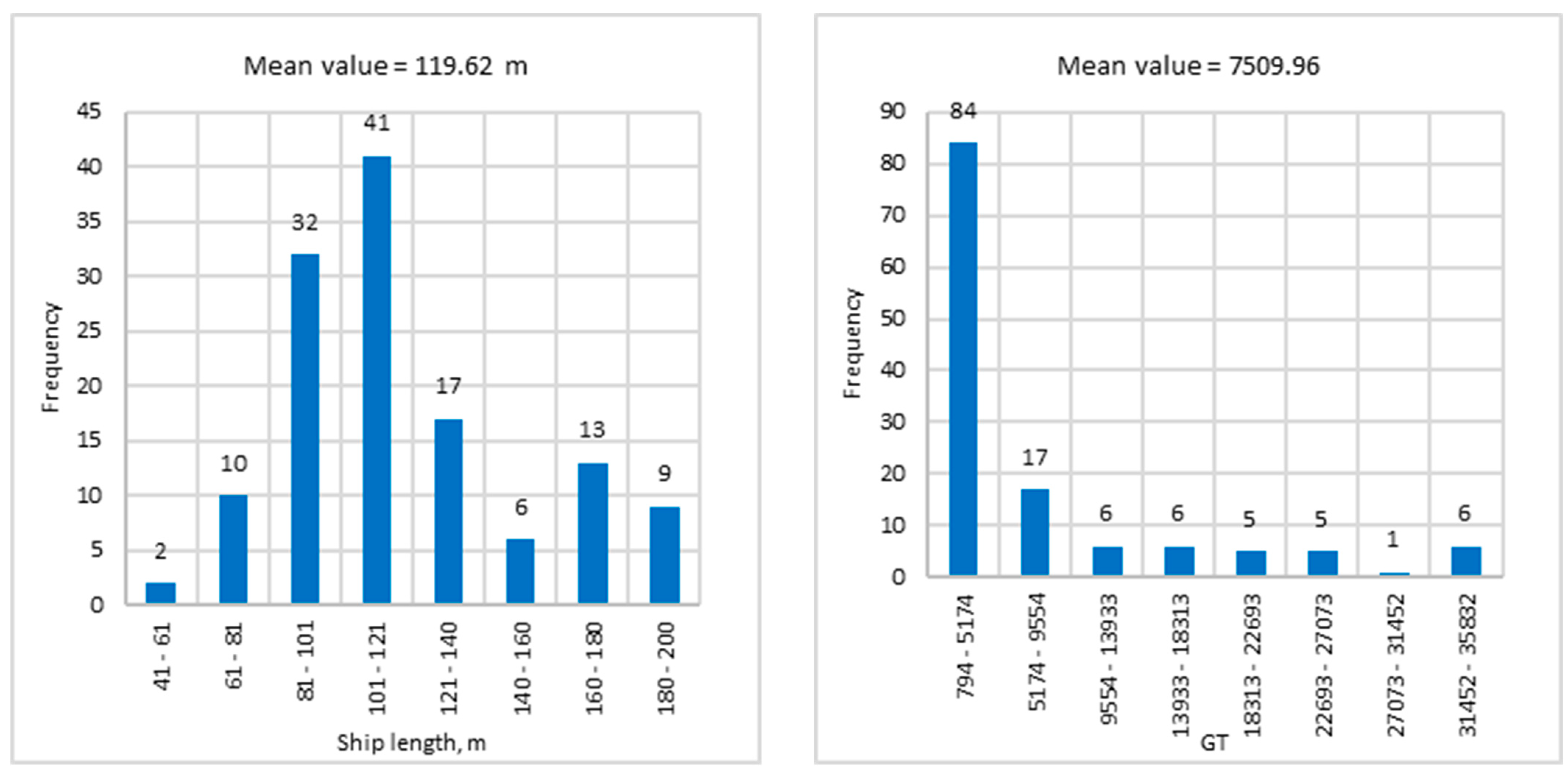Atmosphere 13 01526 g002 550