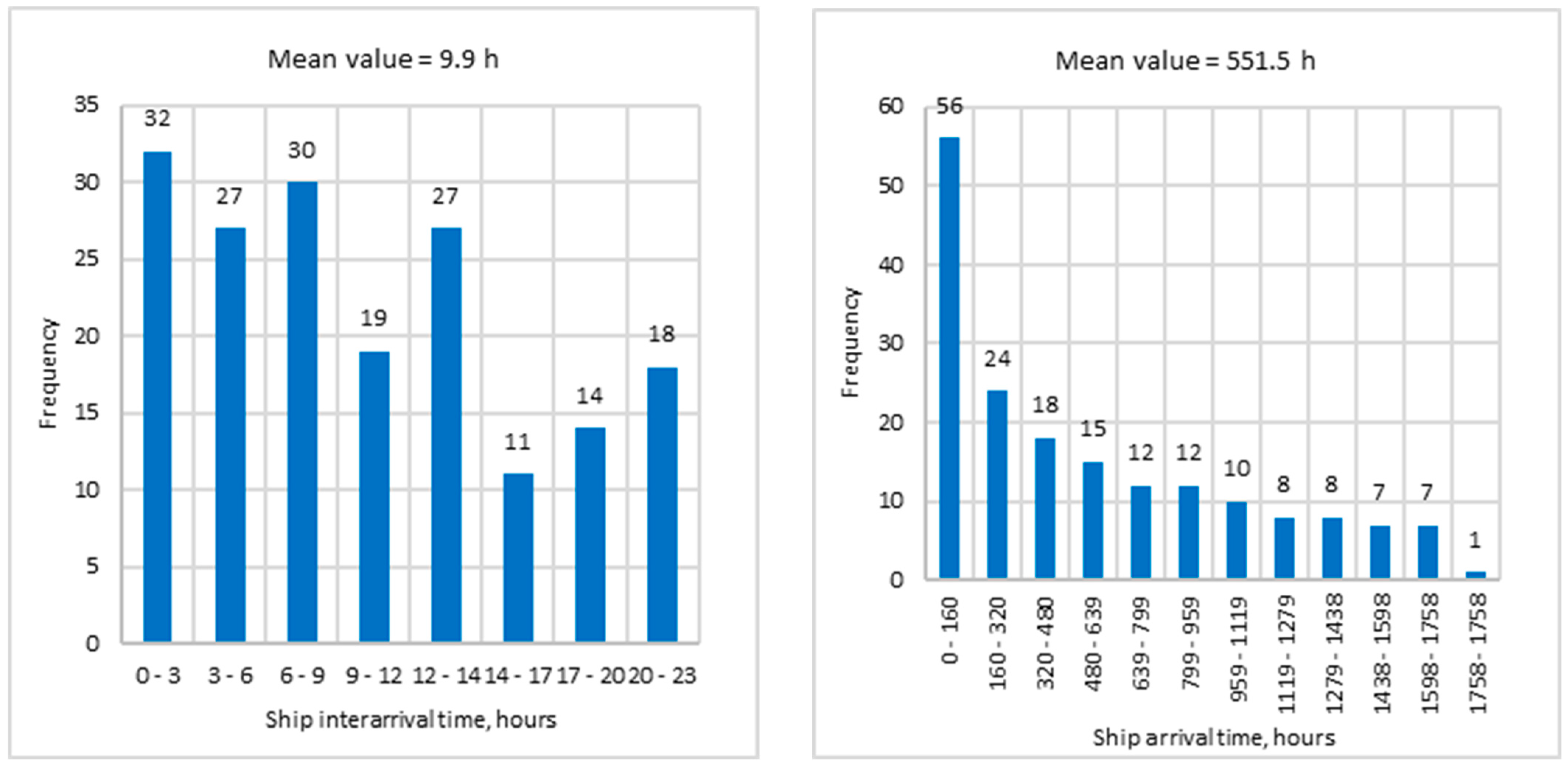 Atmosphere 13 01526 g004 550