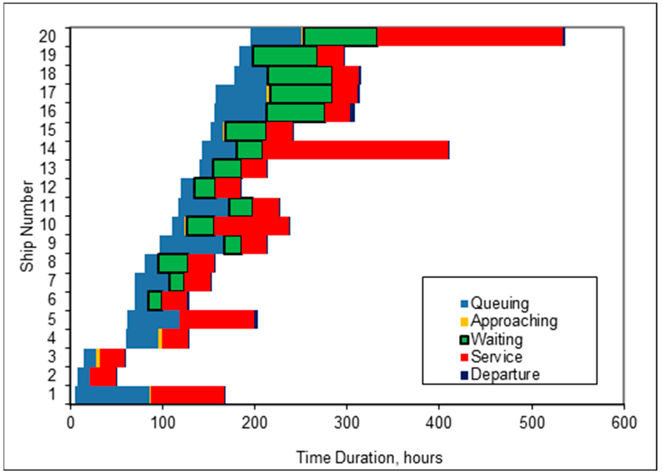 Atmosphere 13 01526 g007 550