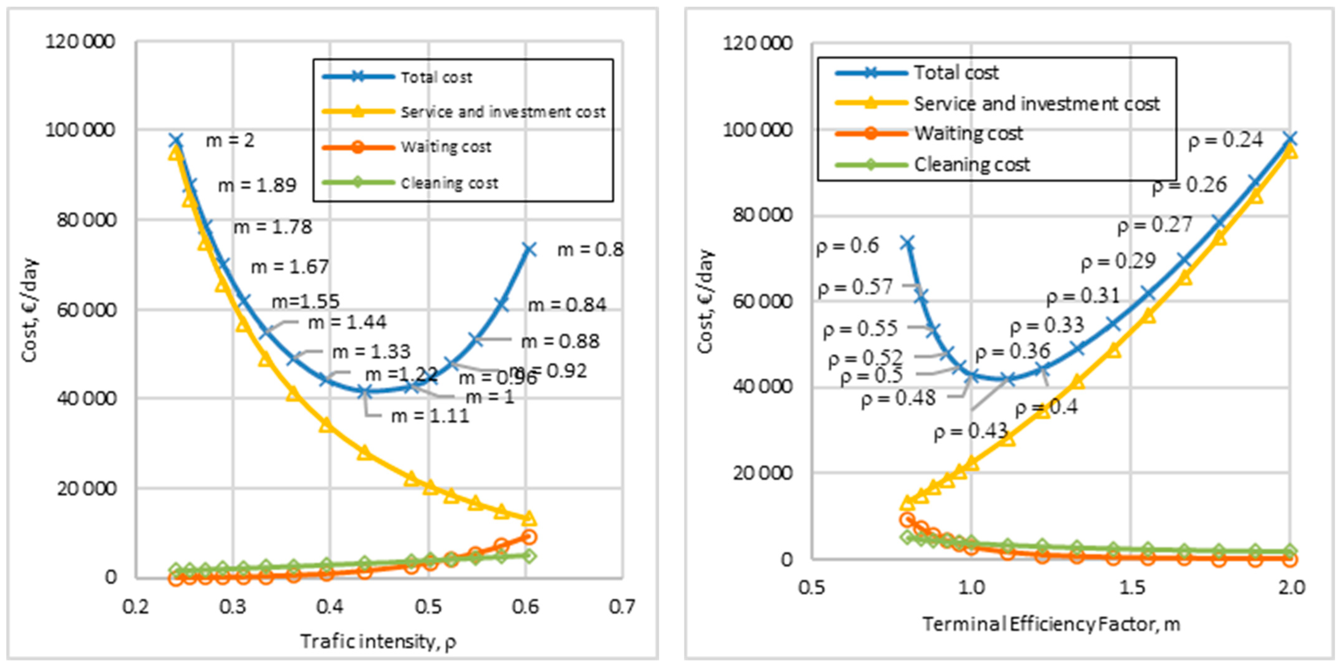 Atmosphere 13 01526 g008 550
