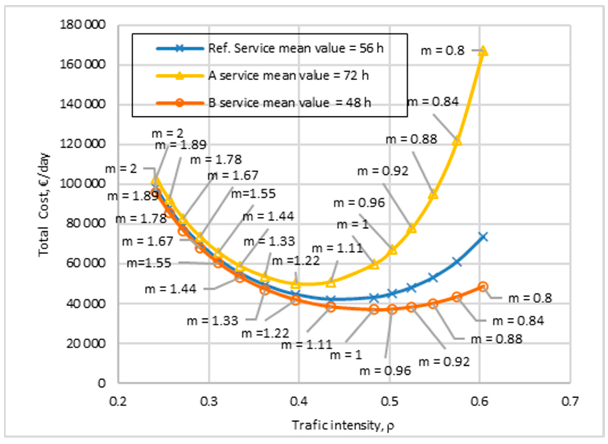 Atmosphere 13 01526 g011 550