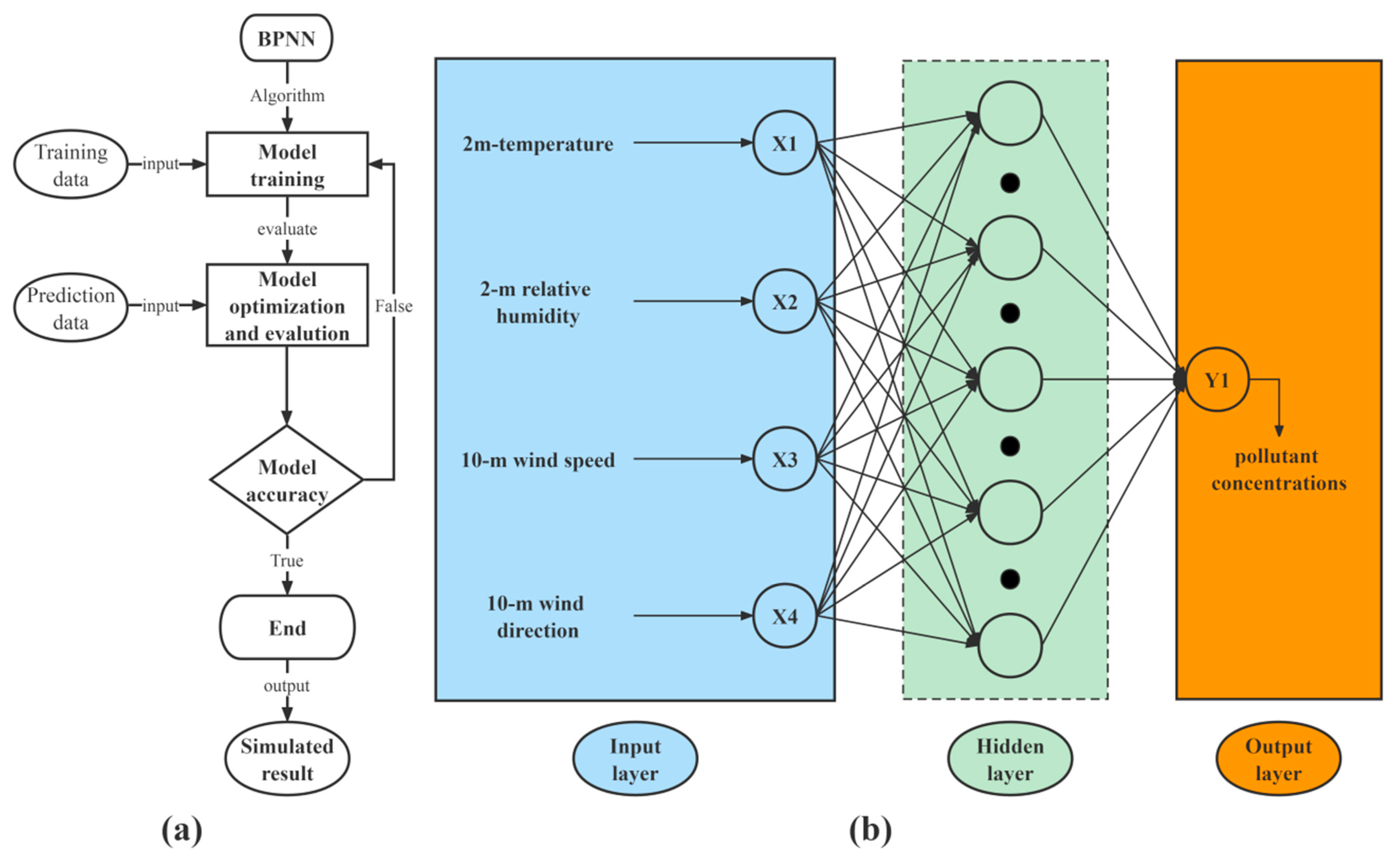 Atmosphere 13 01527 g004 Atmosphere 13 01527 g004