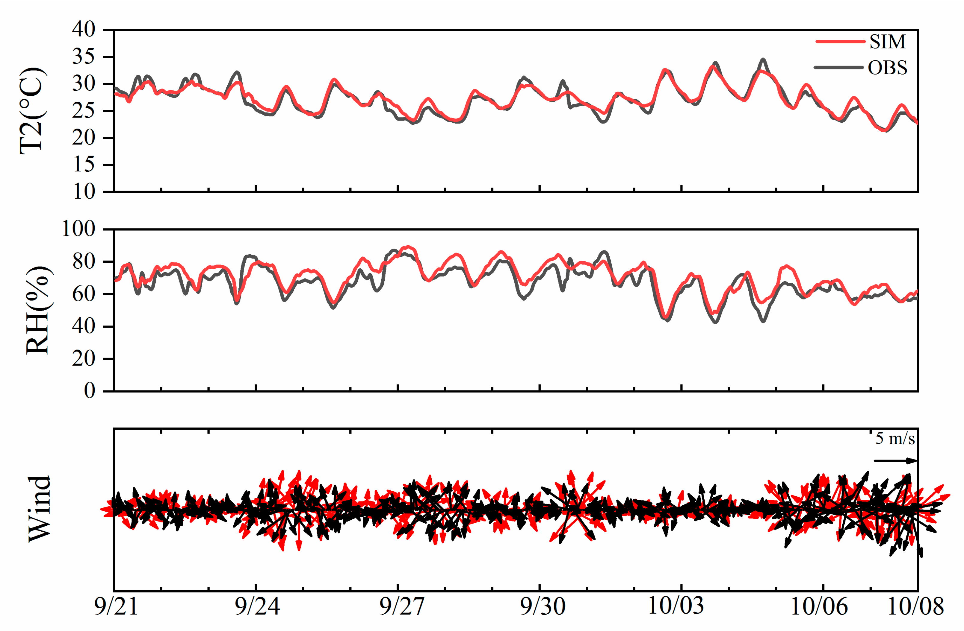 Atmosphere 13 01527 g006 Atmosphere 13 01527 g006