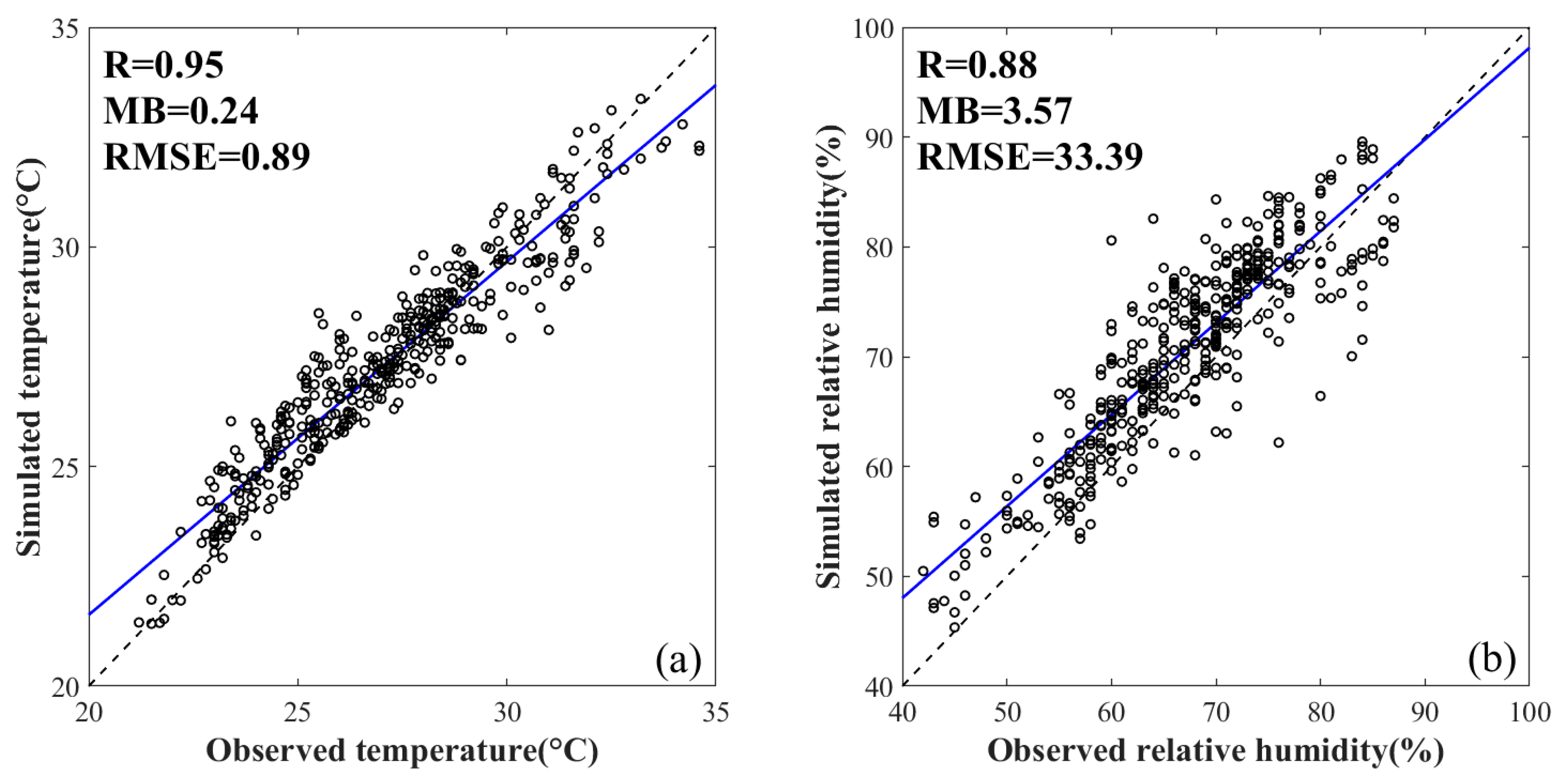 Atmosphere 13 01527 g007 Atmosphere 13 01527 g007
