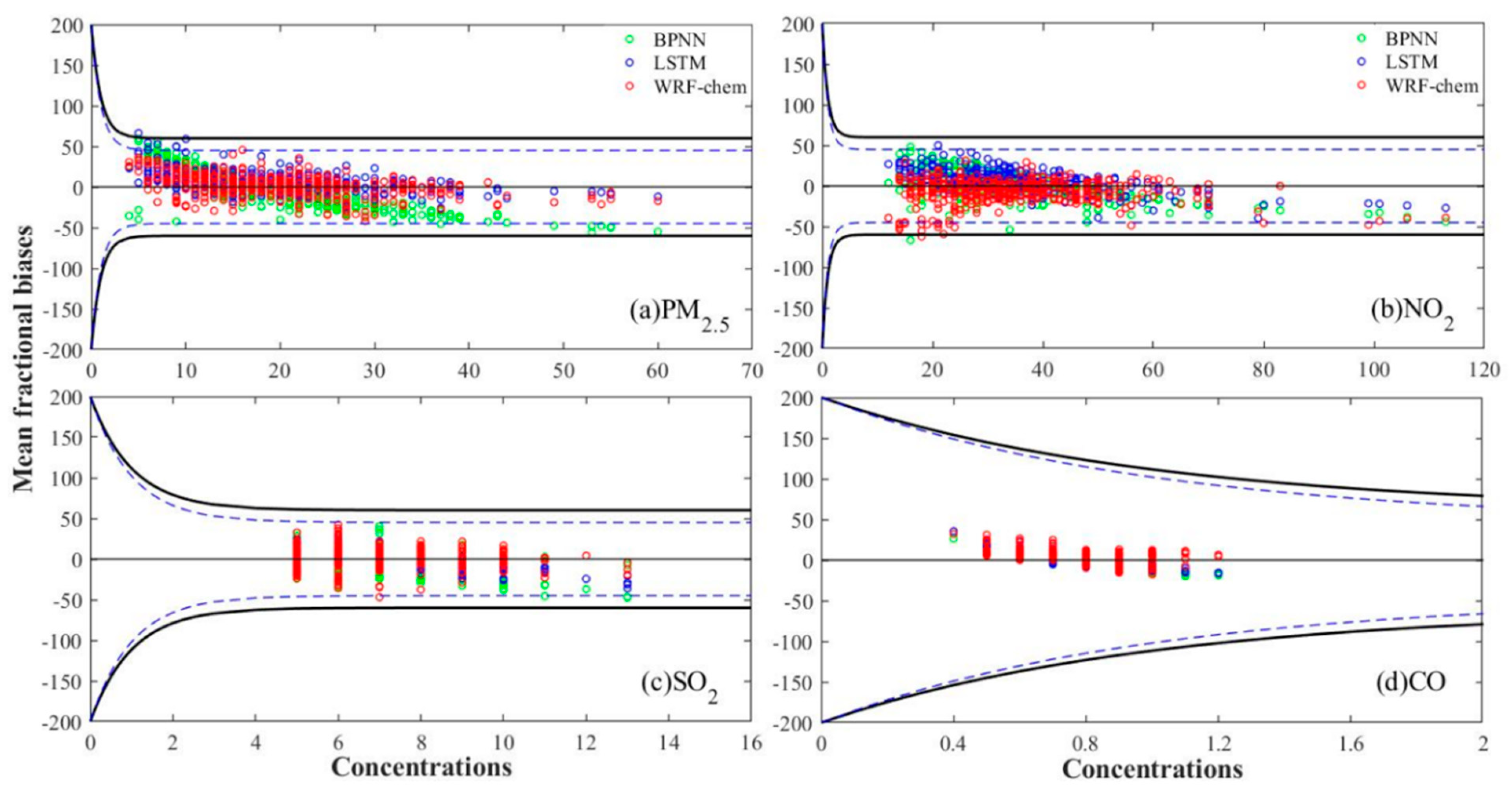 Atmosphere 13 01527 g010 Atmosphere 13 01527 g010