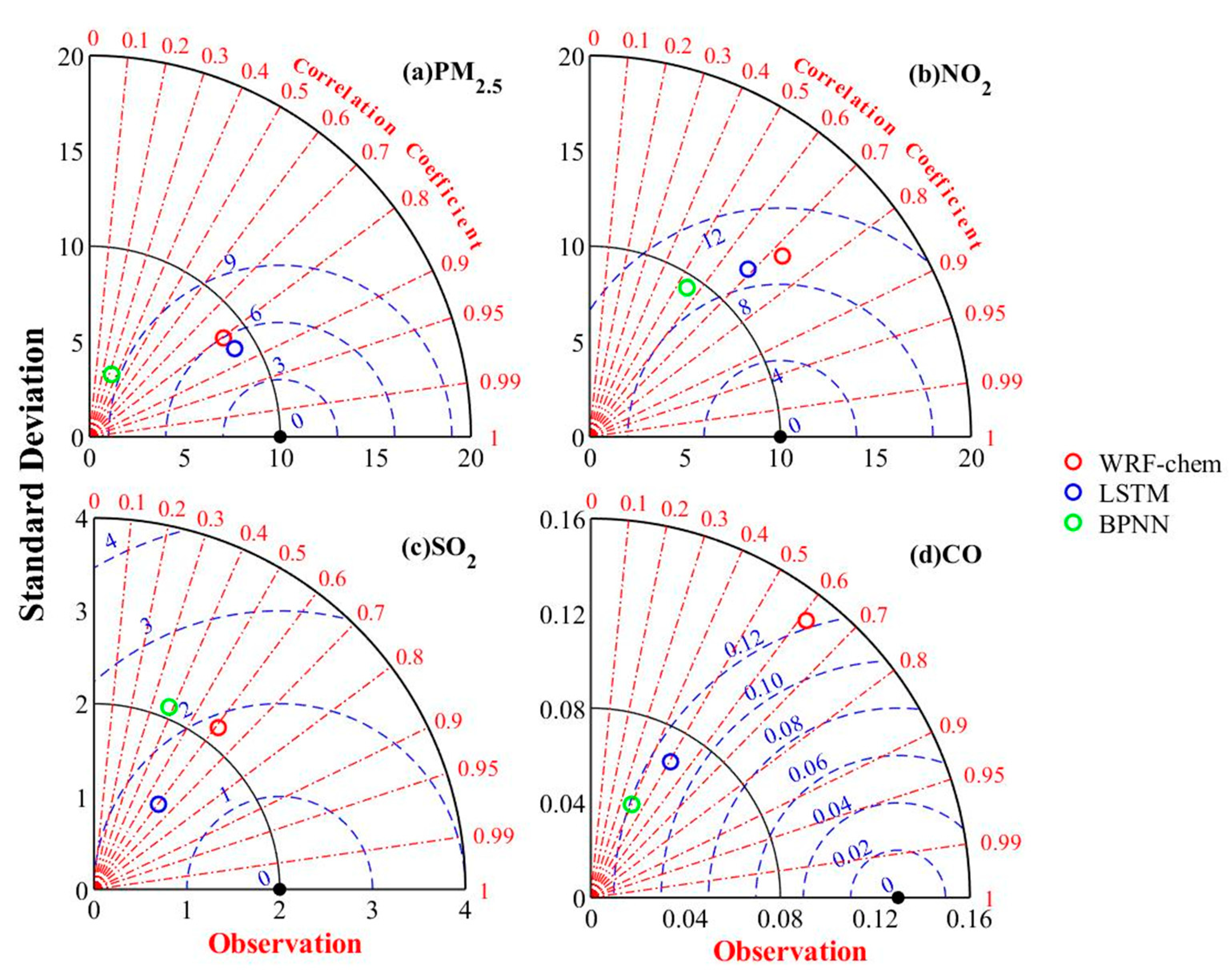 Atmosphere 13 01527 g011 Atmosphere 13 01527 g011
