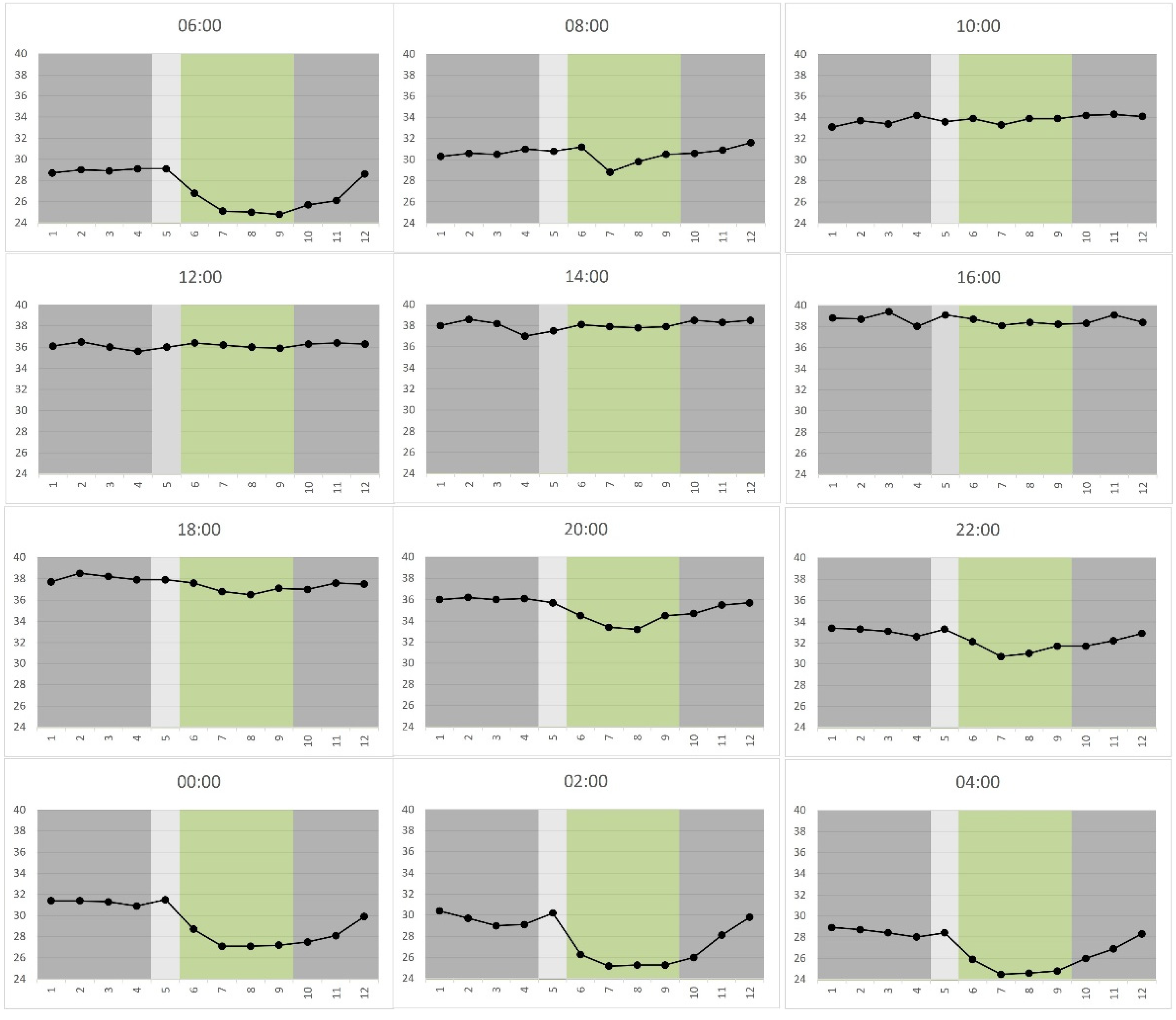 Atmosphere 13 01529 g004