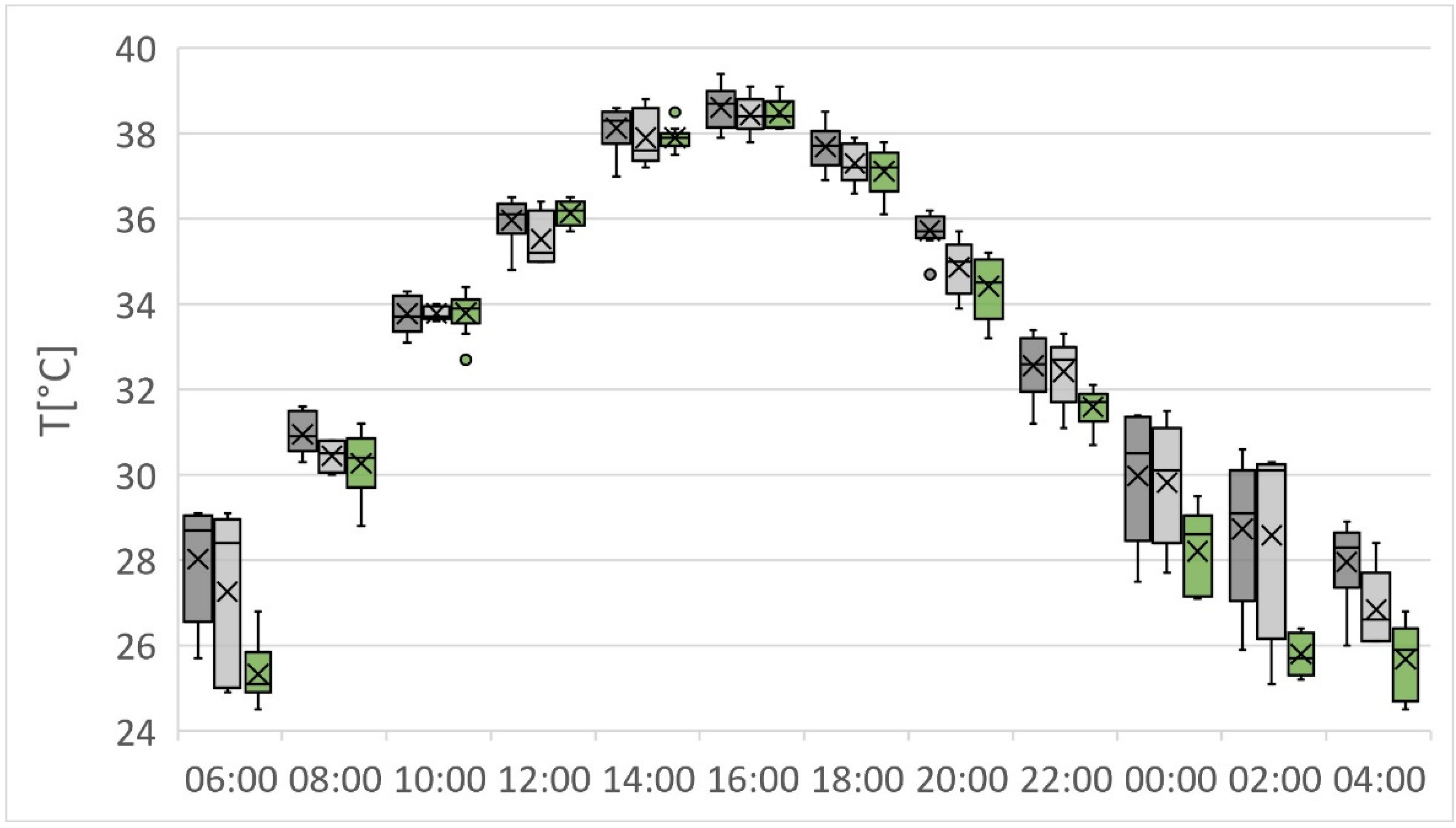 Atmosphere 13 01529 g006