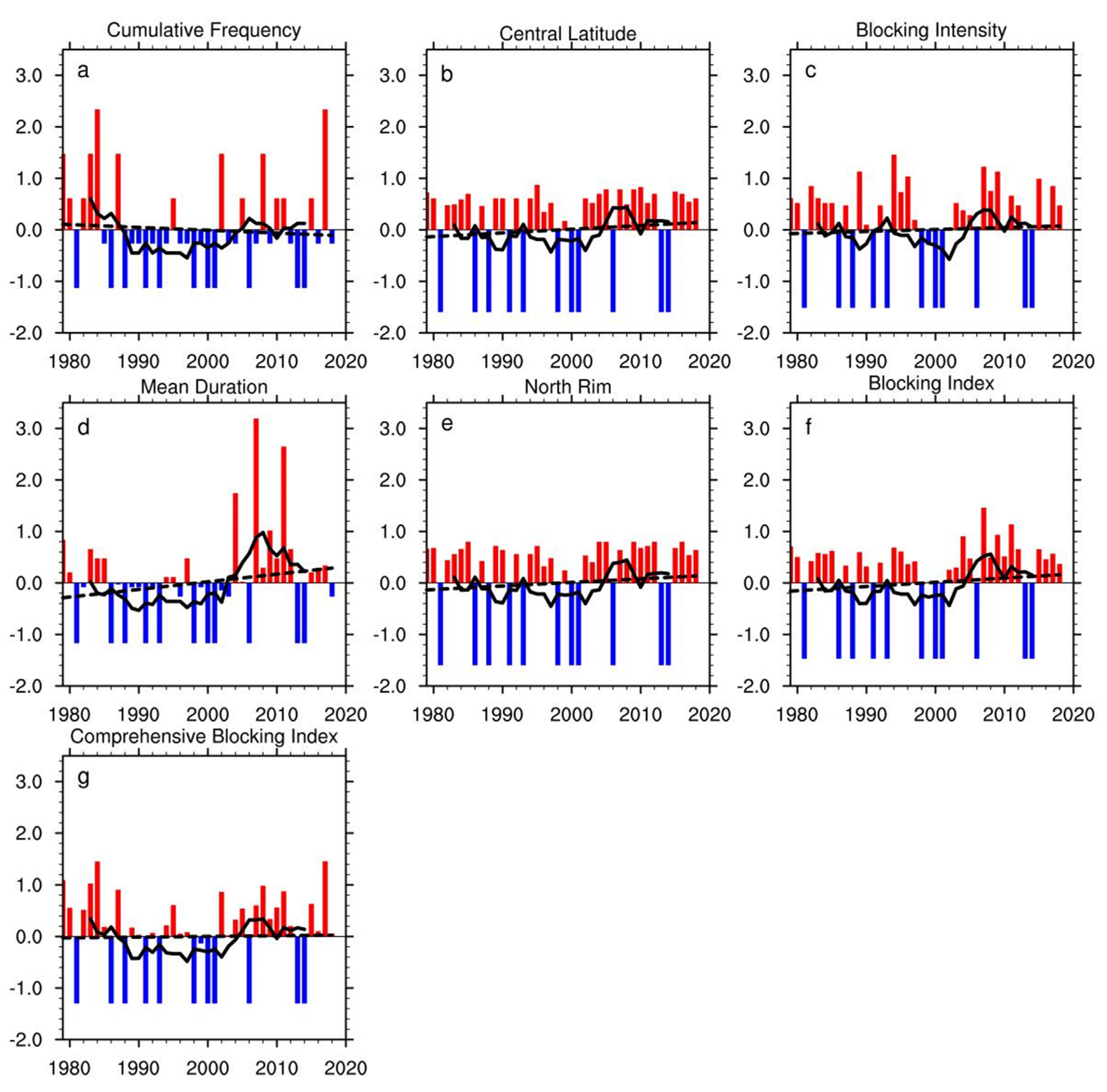 Atmosphere 13 01530 g001