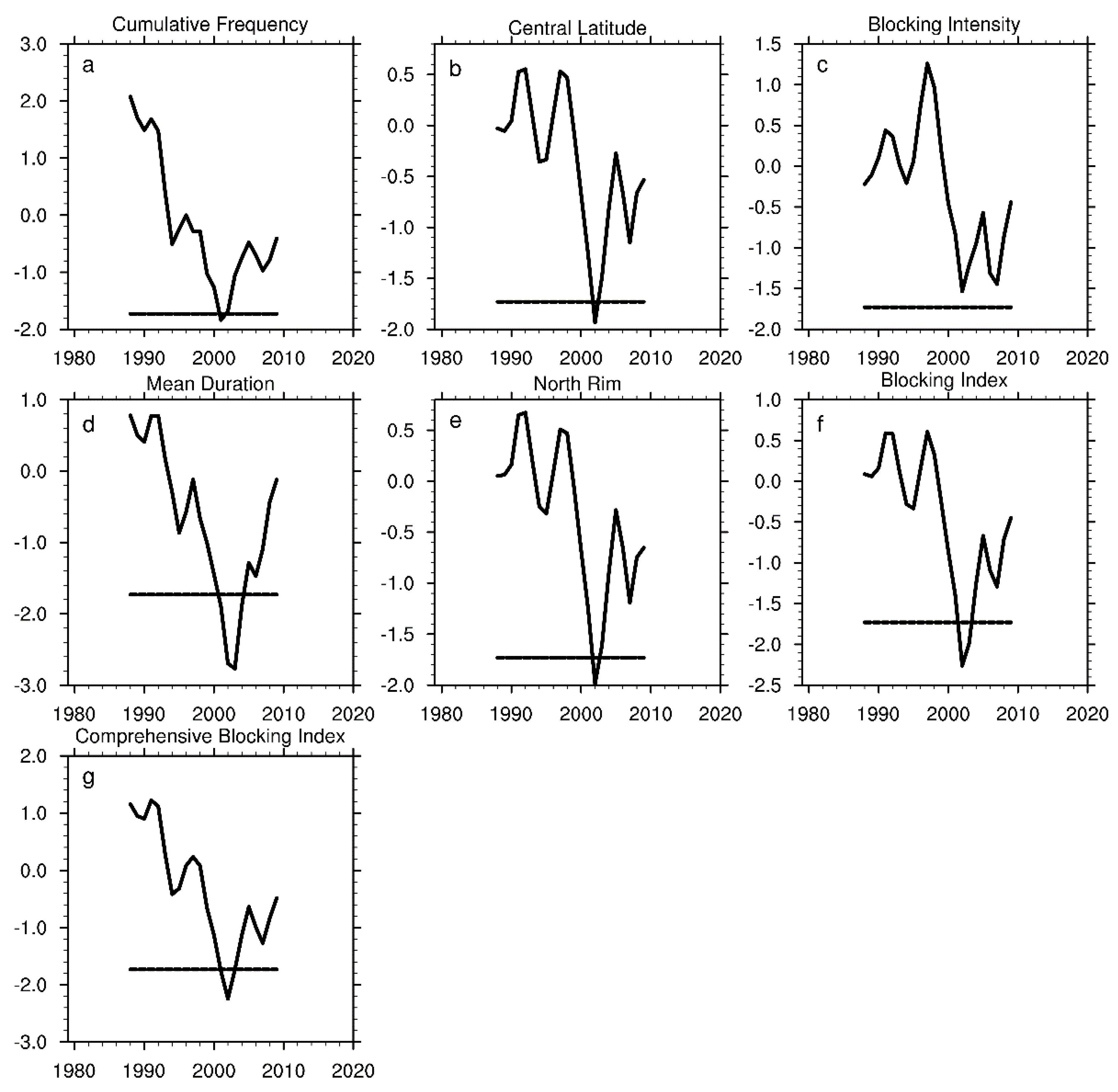 Atmosphere 13 01530 g002